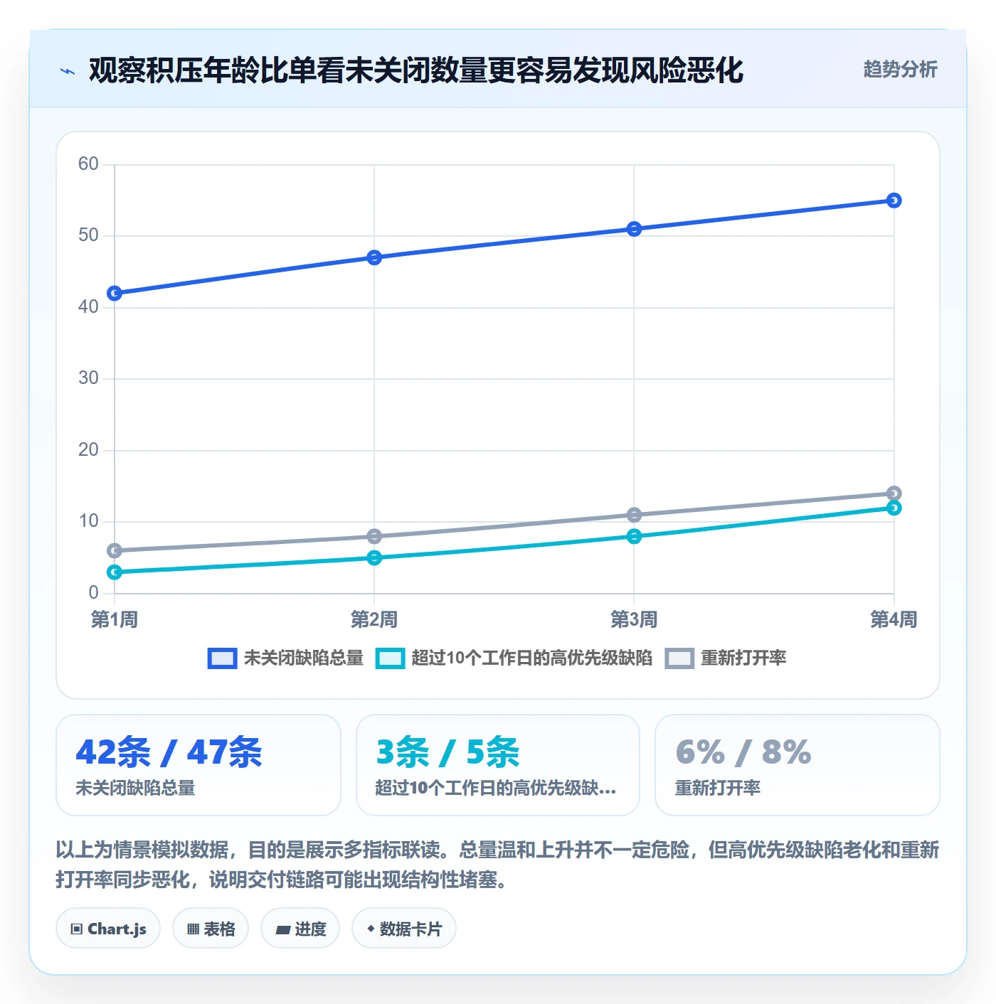 缺陷管理指南：项目经理如何做好Bug / 缺陷，最佳实践全流程