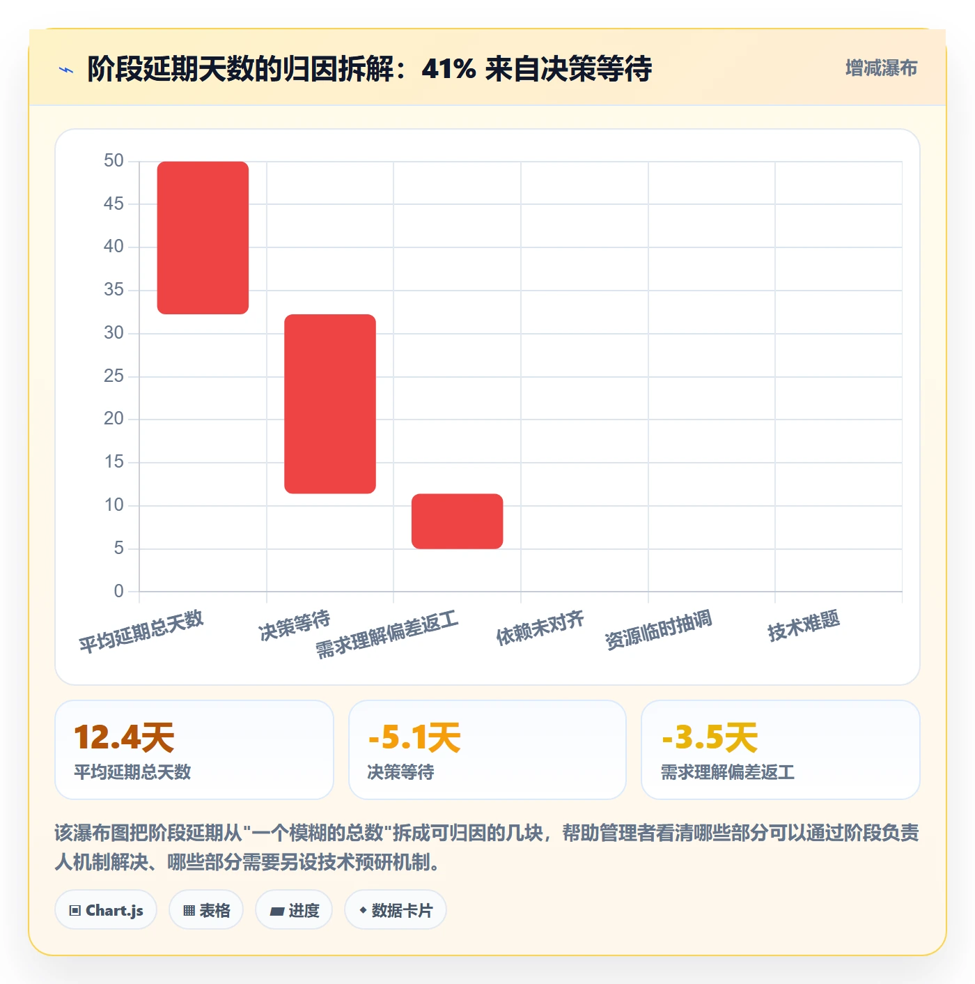 项目阶段如何做好阶段负责人？项目负责人落地方案与操作步骤