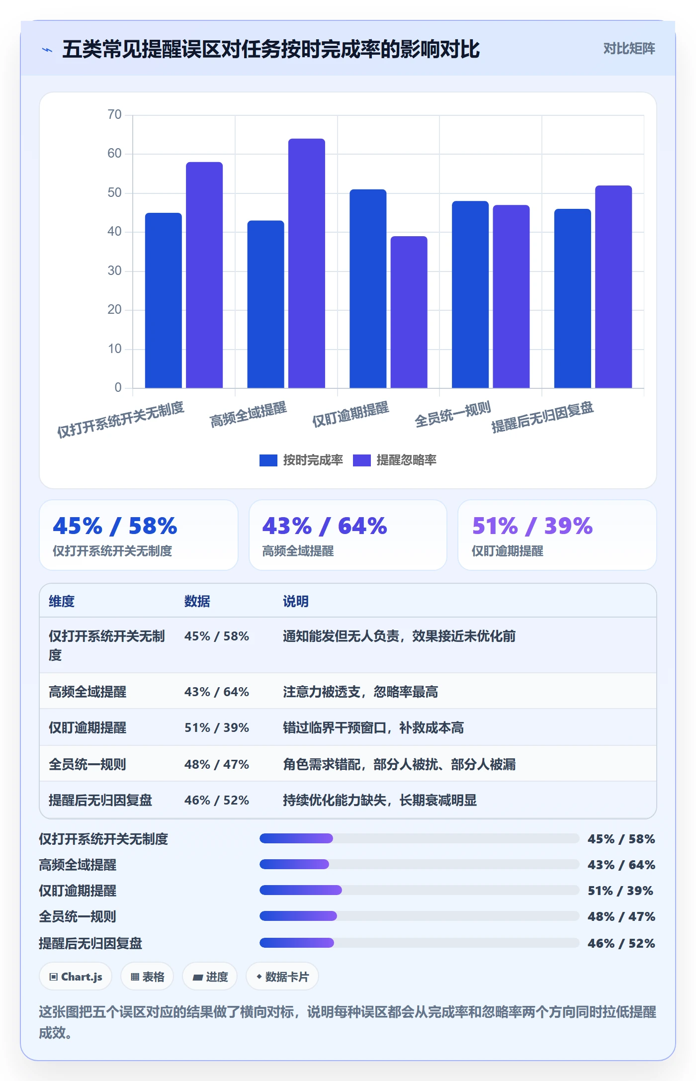 自动提醒落地方案：管理层开展任务提醒的制度设计案例解析