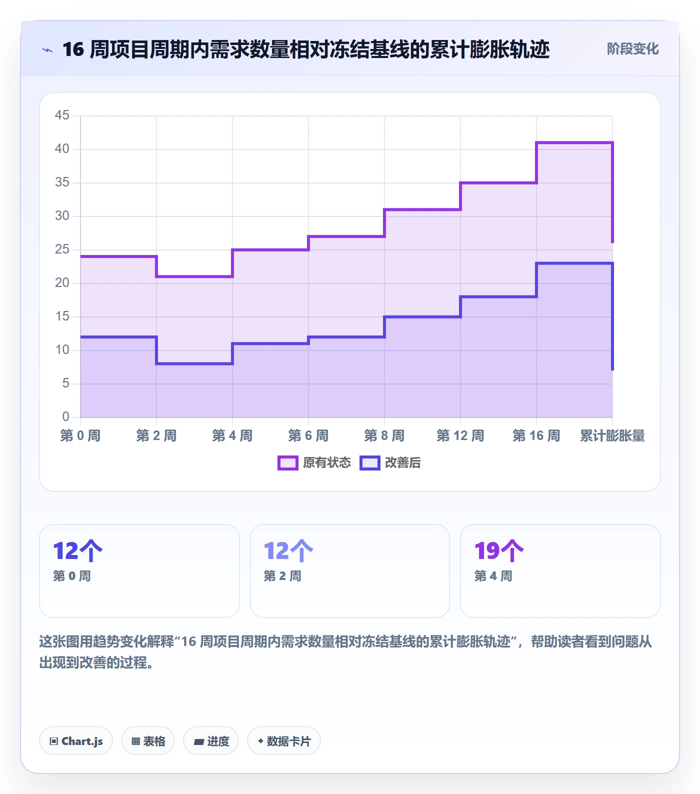 范围管理指南:产品经理如何做好项目范围,数据分析全流程