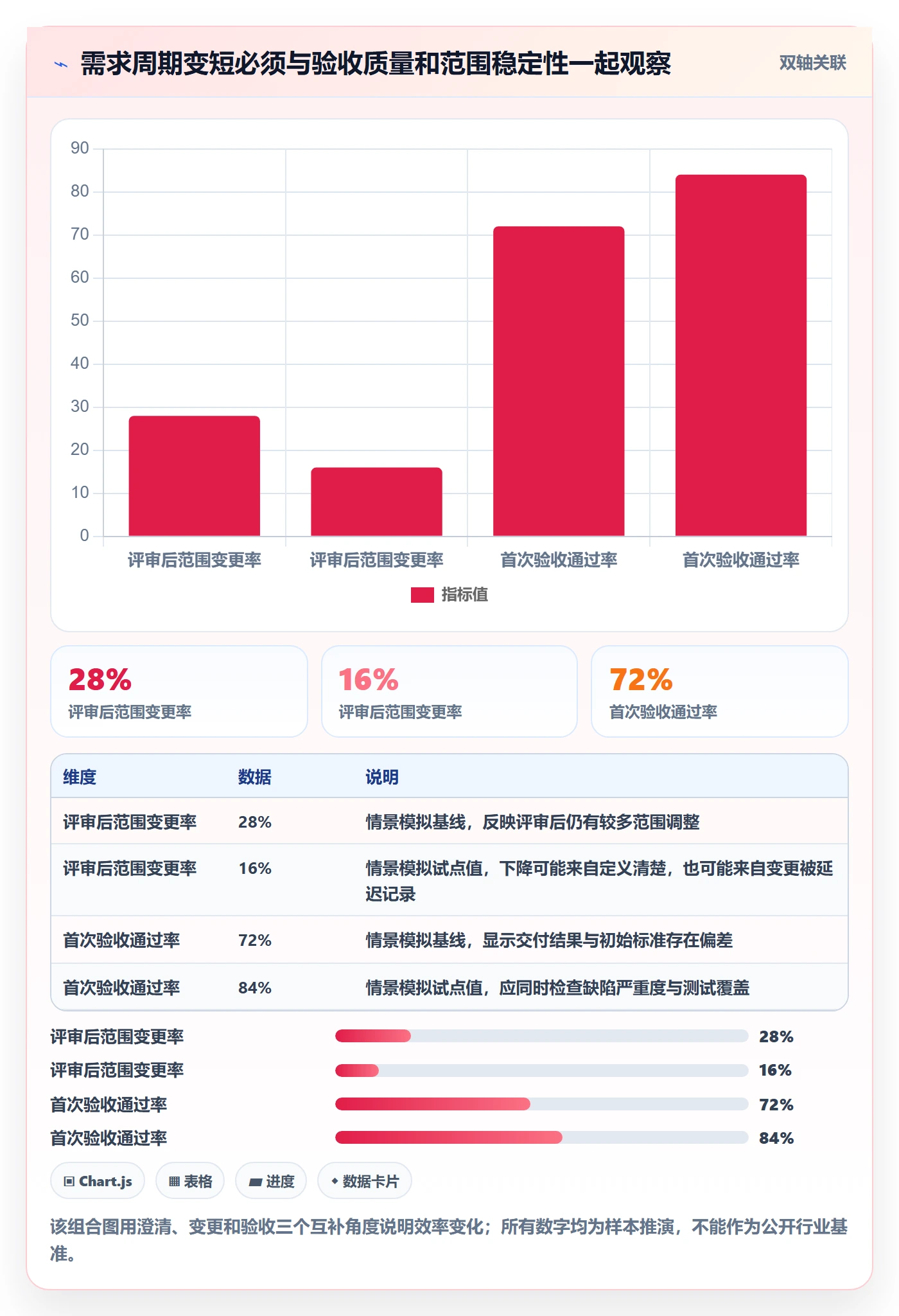 Feature实操方法:产品经理提升产品需求效率的效率提升方法与模板