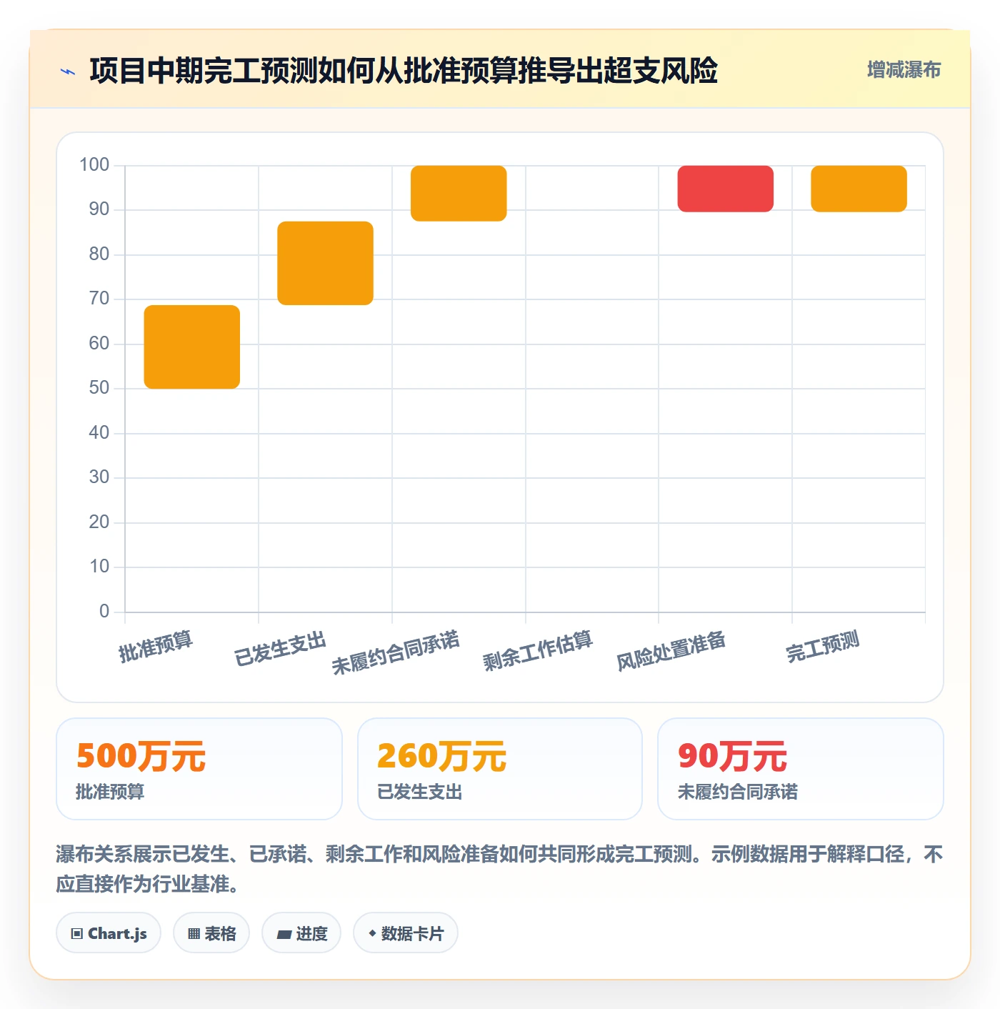 预算管理如何做好预算调整？PMO最佳实践与操作步骤