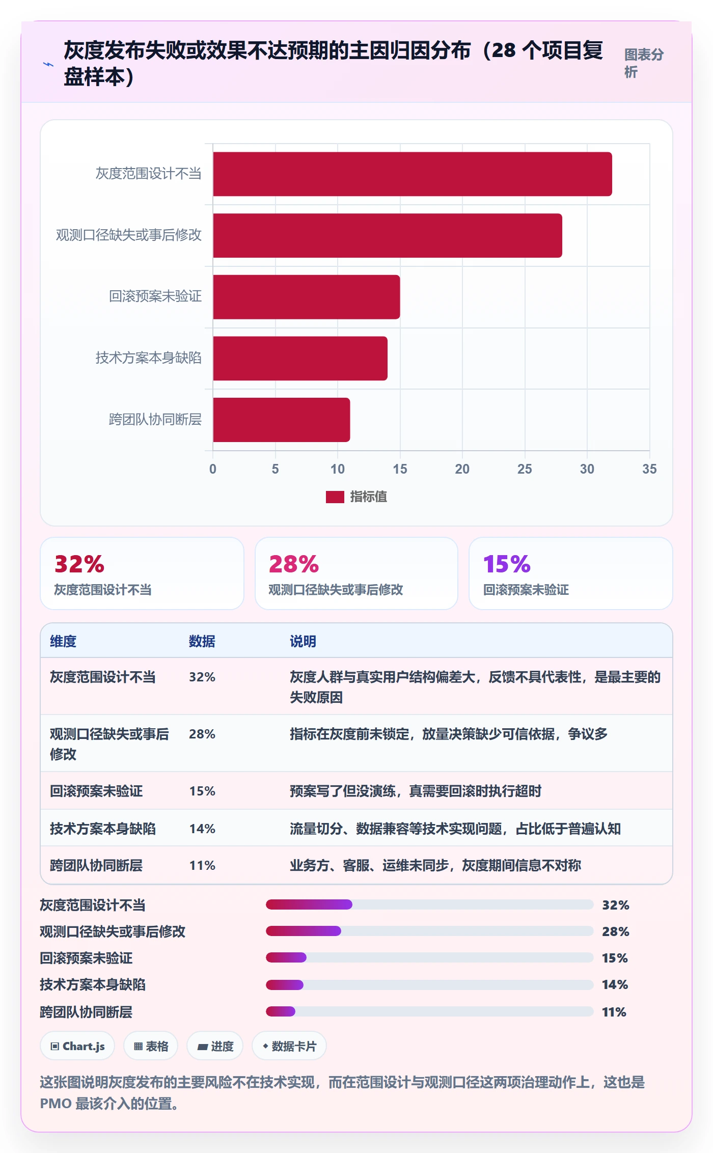 发布管理如何做好灰度发布？PMO实操方法与操作步骤