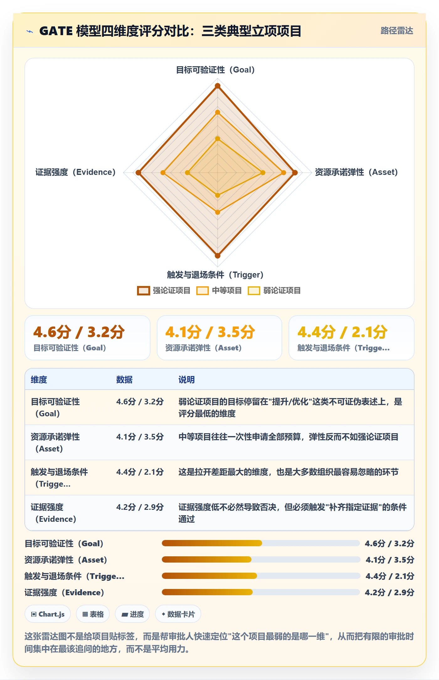 立项审批管理方法大全：项目负责人项目立项流程优化落地清单