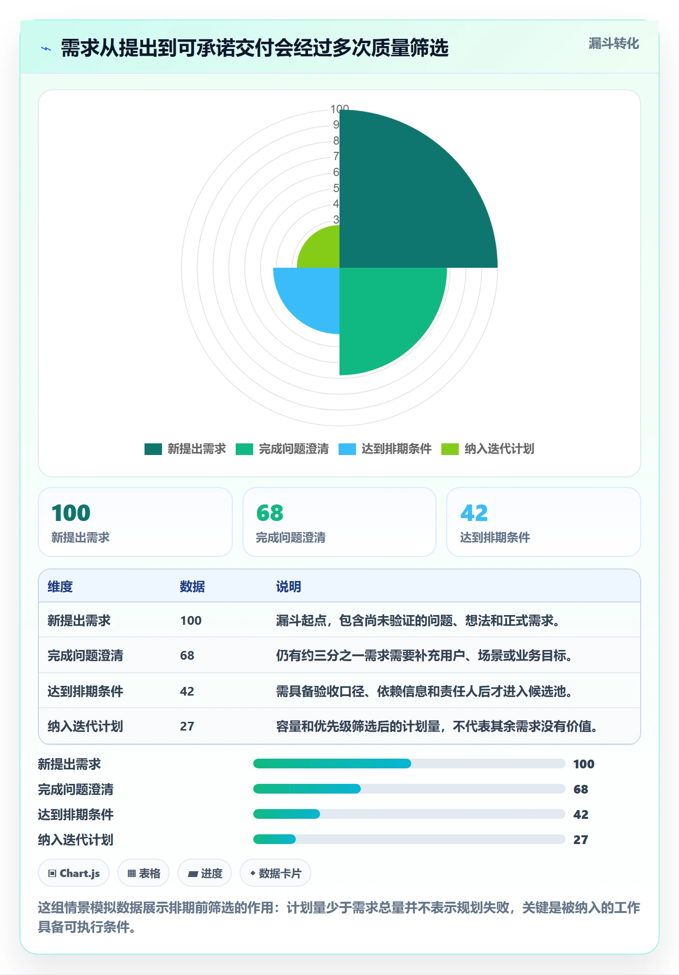 迭代规划最佳实践：企业管理者需求排期效率提升，常见问题