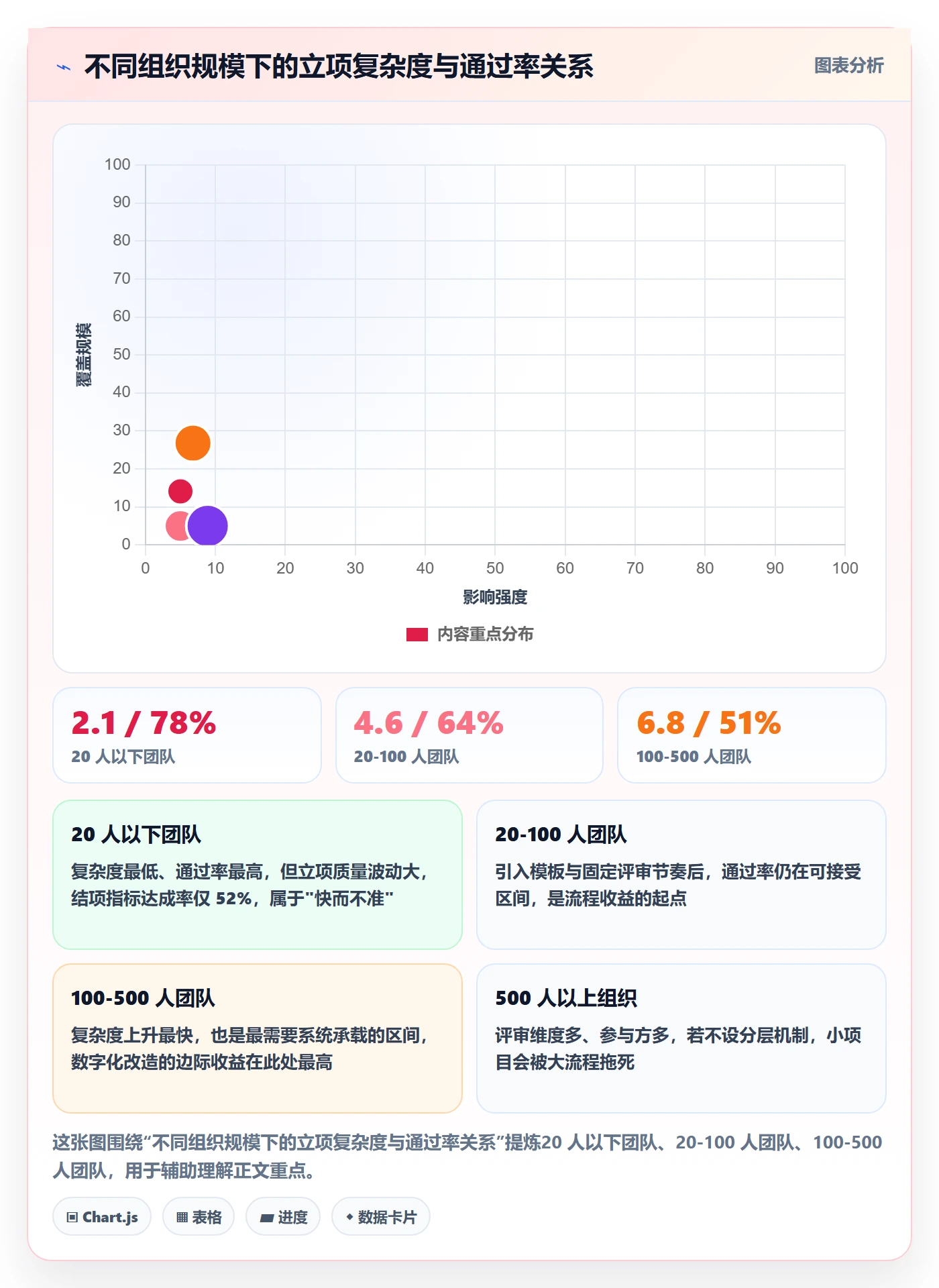 项目申请怎么做？实施团队流程优化：项目立项从0到1