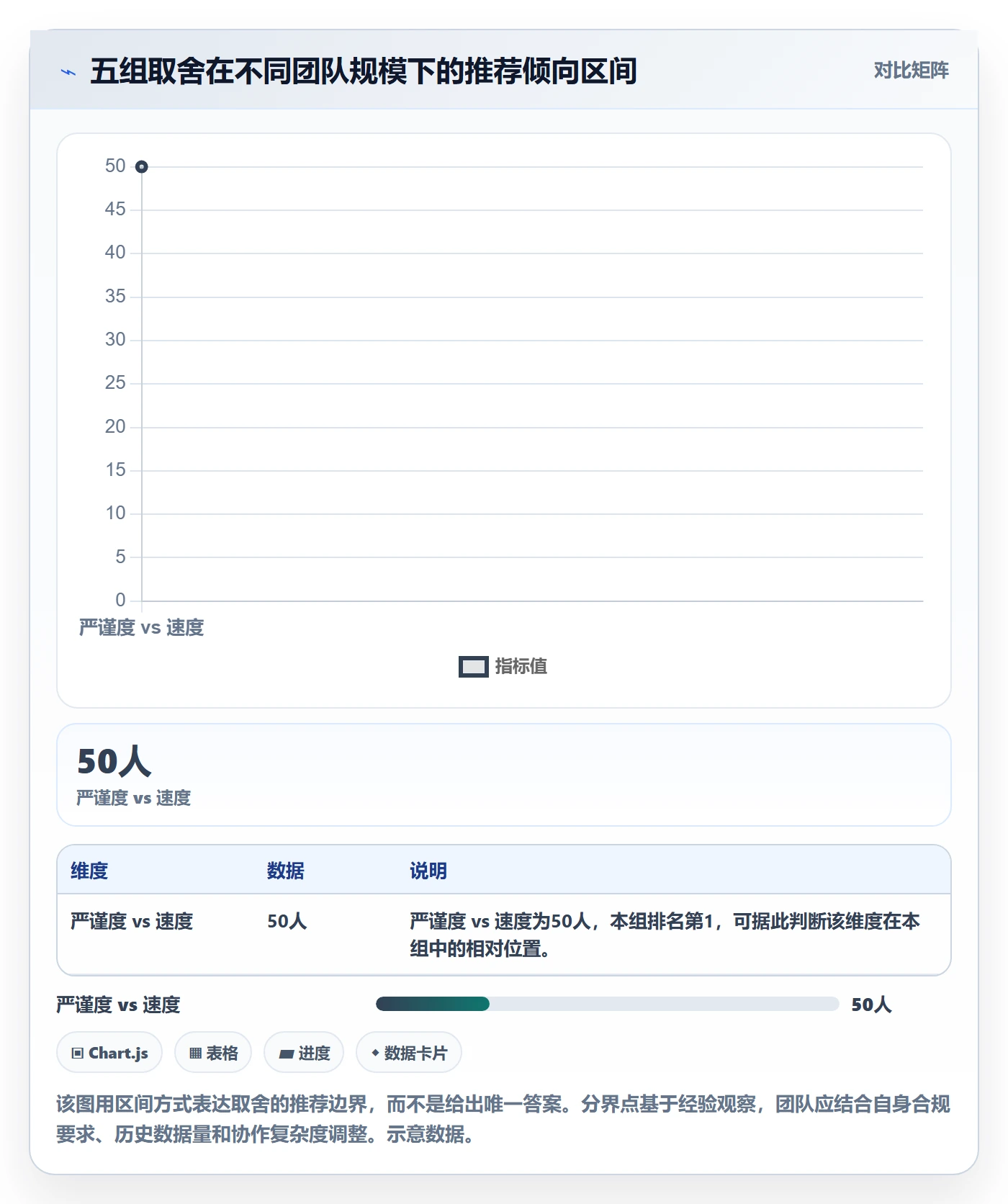 里程碑管理指南:实施团队如何做好里程碑,效率提升全流程