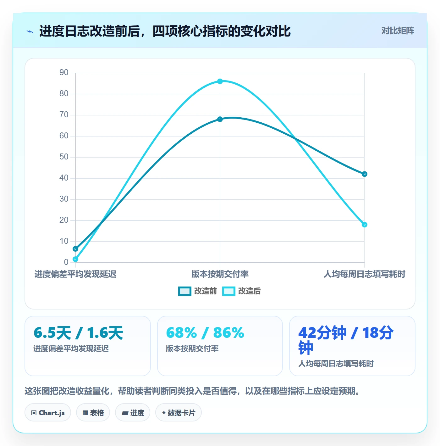 进度跟踪进度日志教程:研发团队入门指南,避坑指南