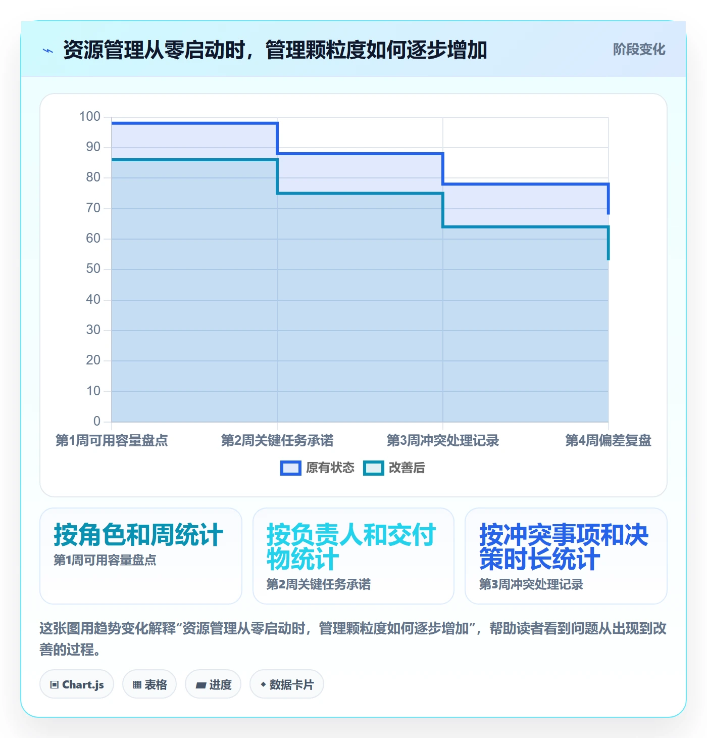 人员怎么做？项目负责人实操方法：资源管理从0到1