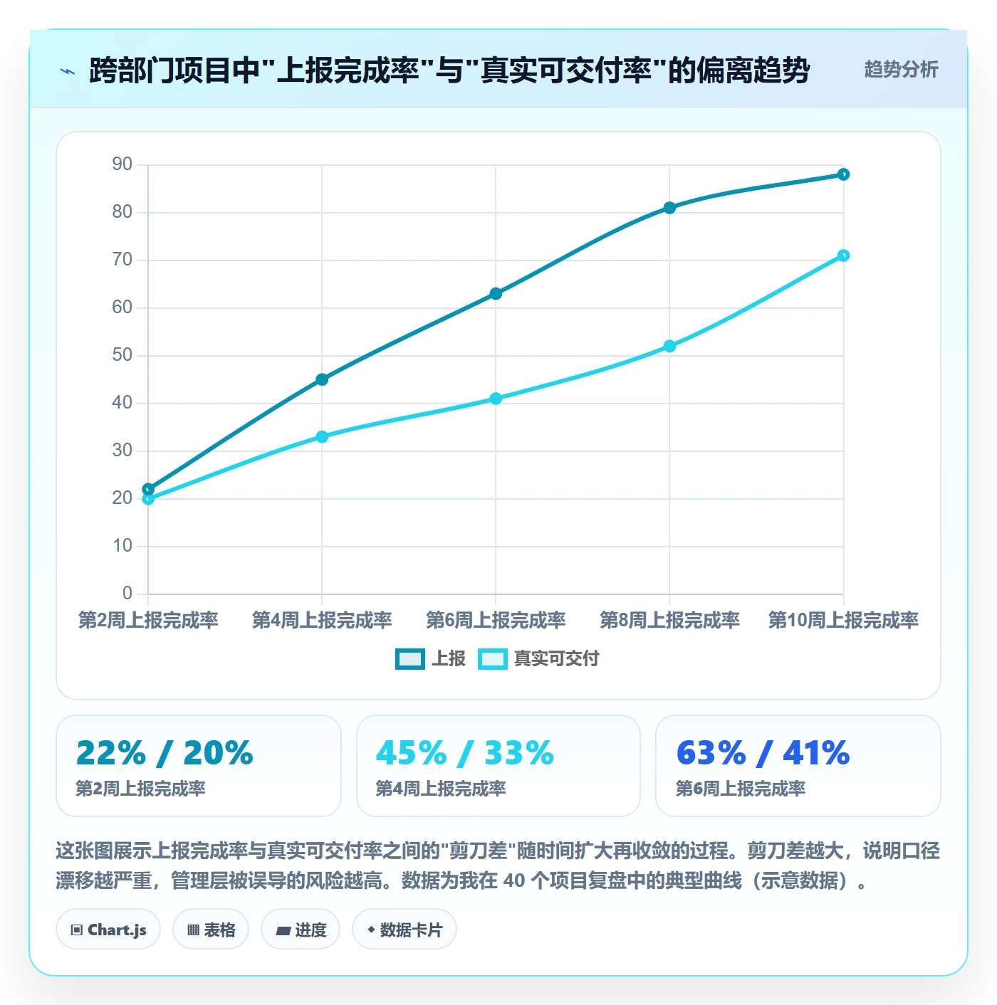 完成率最佳实践：跨部门团队进度管理效率提升，常见问题
