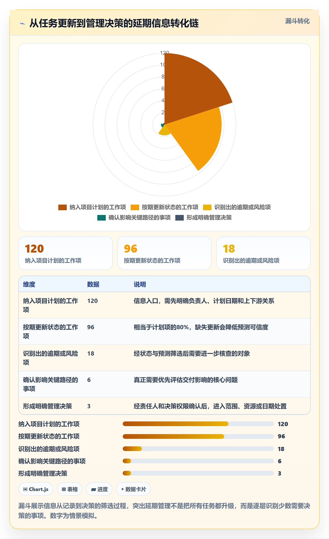 延期分析落地方案:项目经理开展延期管理的效率提升案例解析