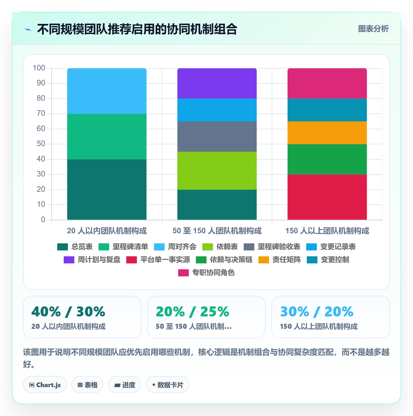 阶段计划实操方法:产品经理提升项目规划效率的协同管理方法与模板