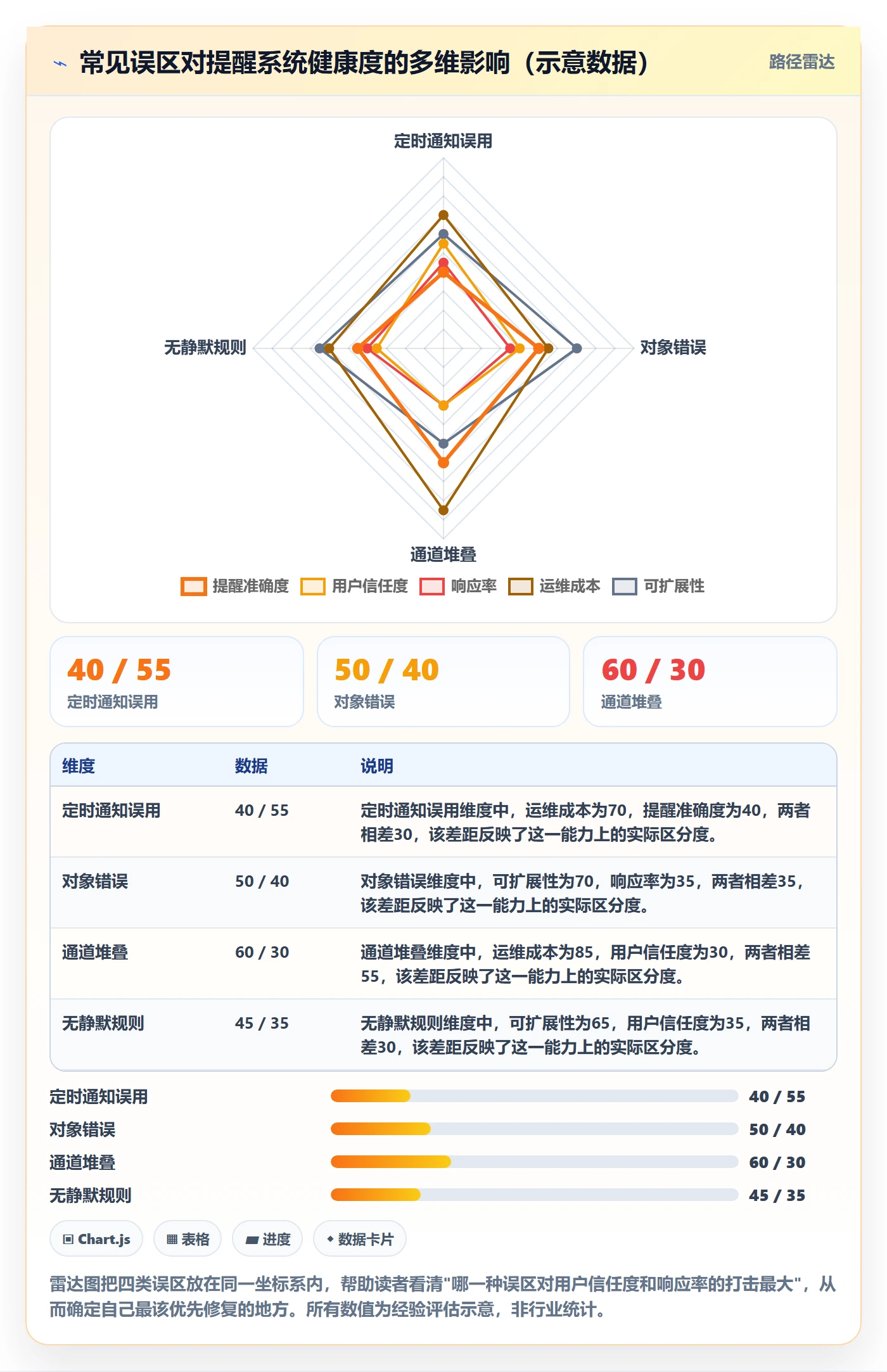 超期提醒管理方法大全:产品经理任务提醒落地方案落地清单