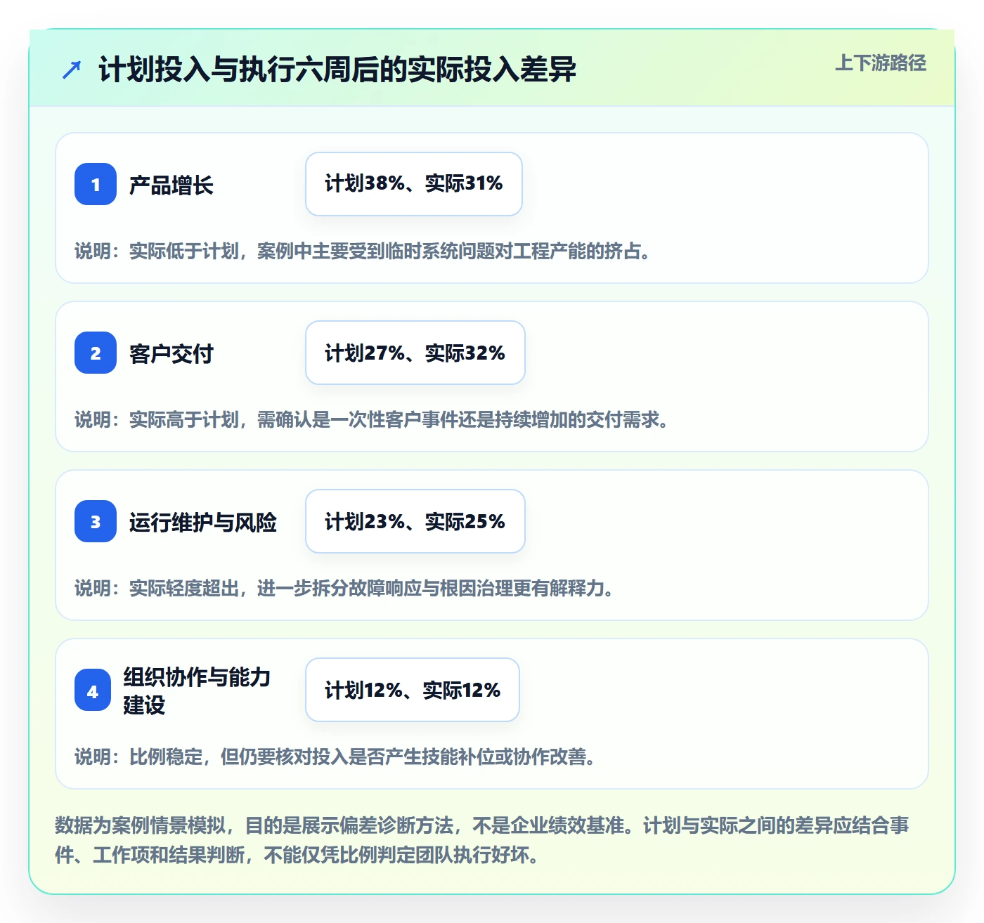 投入比例落地方案：企业管理者开展人力资源计划的数据分析案例解析
