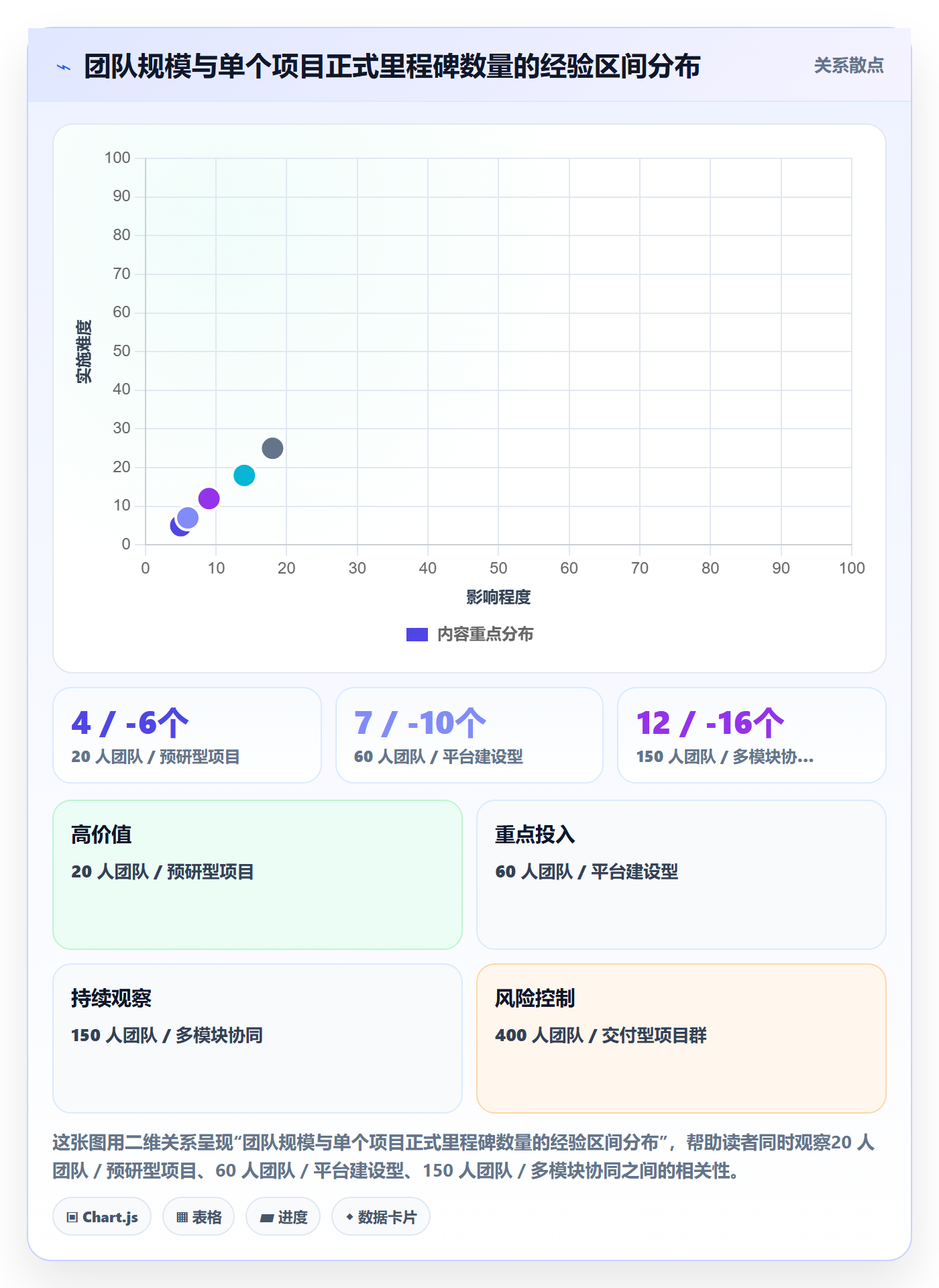 里程碑怎么做?企业管理者制度设计:里程碑从0到1