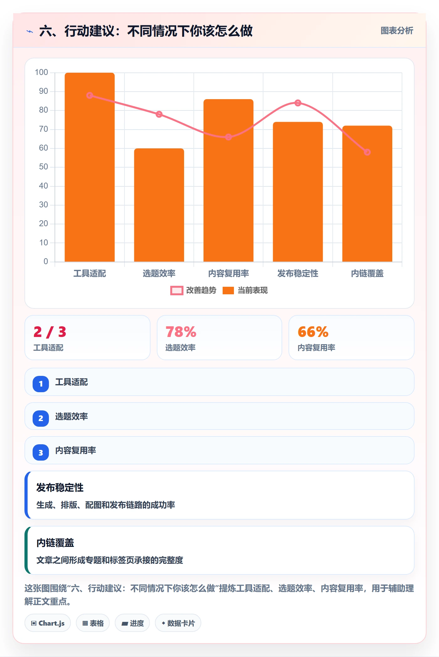 六、行动建议:不同情况下你该怎么做