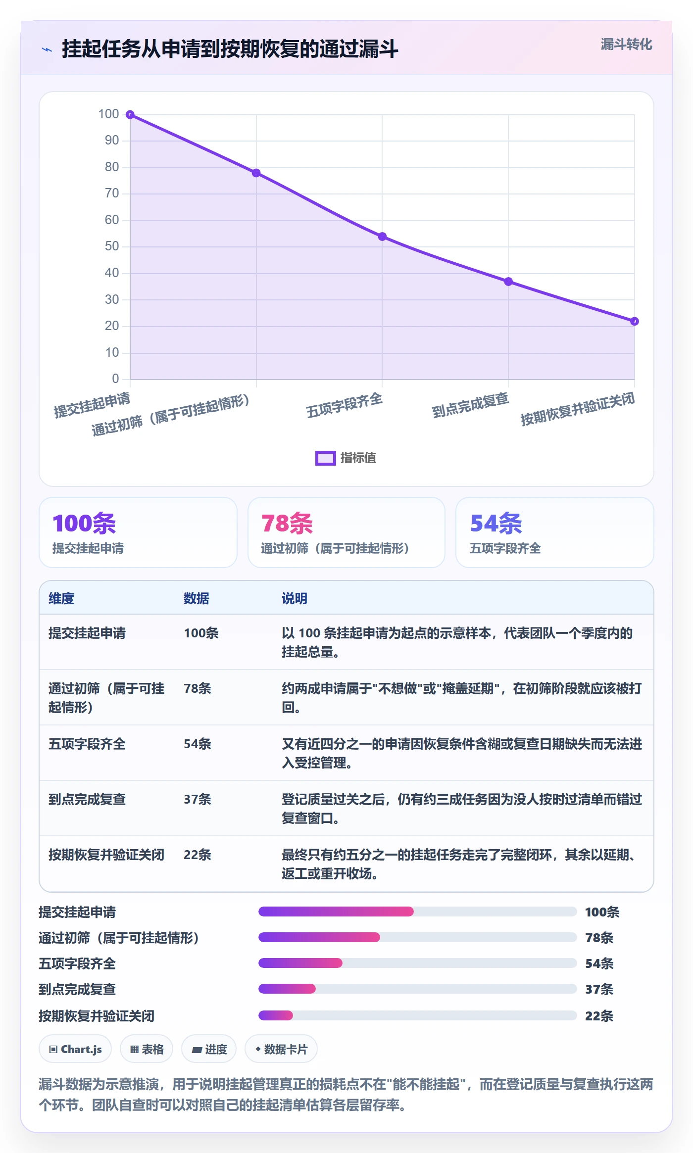 挂起管理方法大全:项目负责人任务执行入门指南落地清单