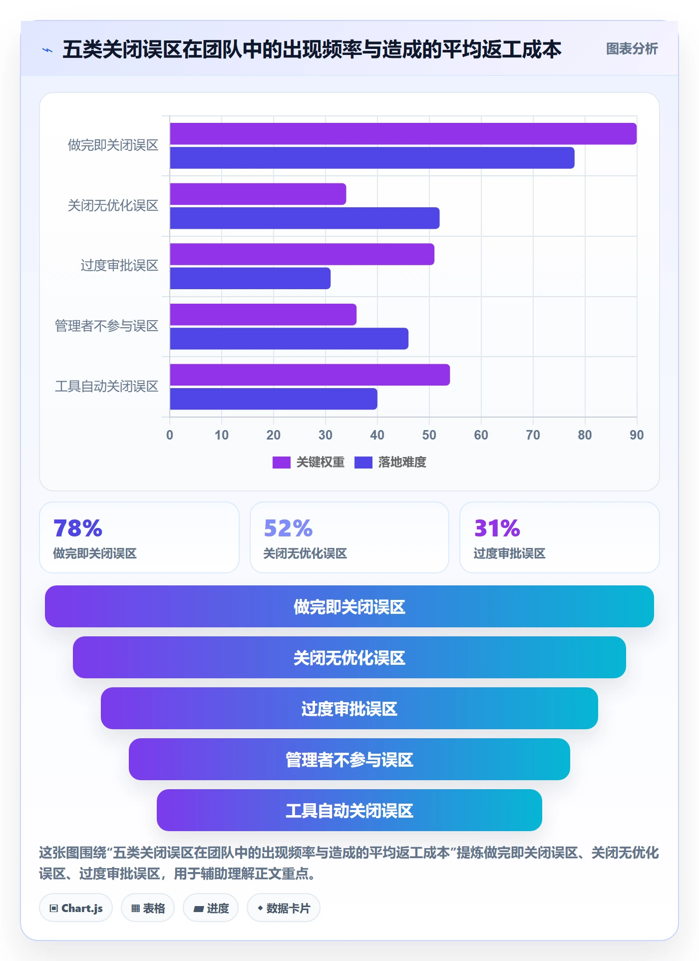 关闭最佳实践:项目成员任务执行流程优化,常见问题