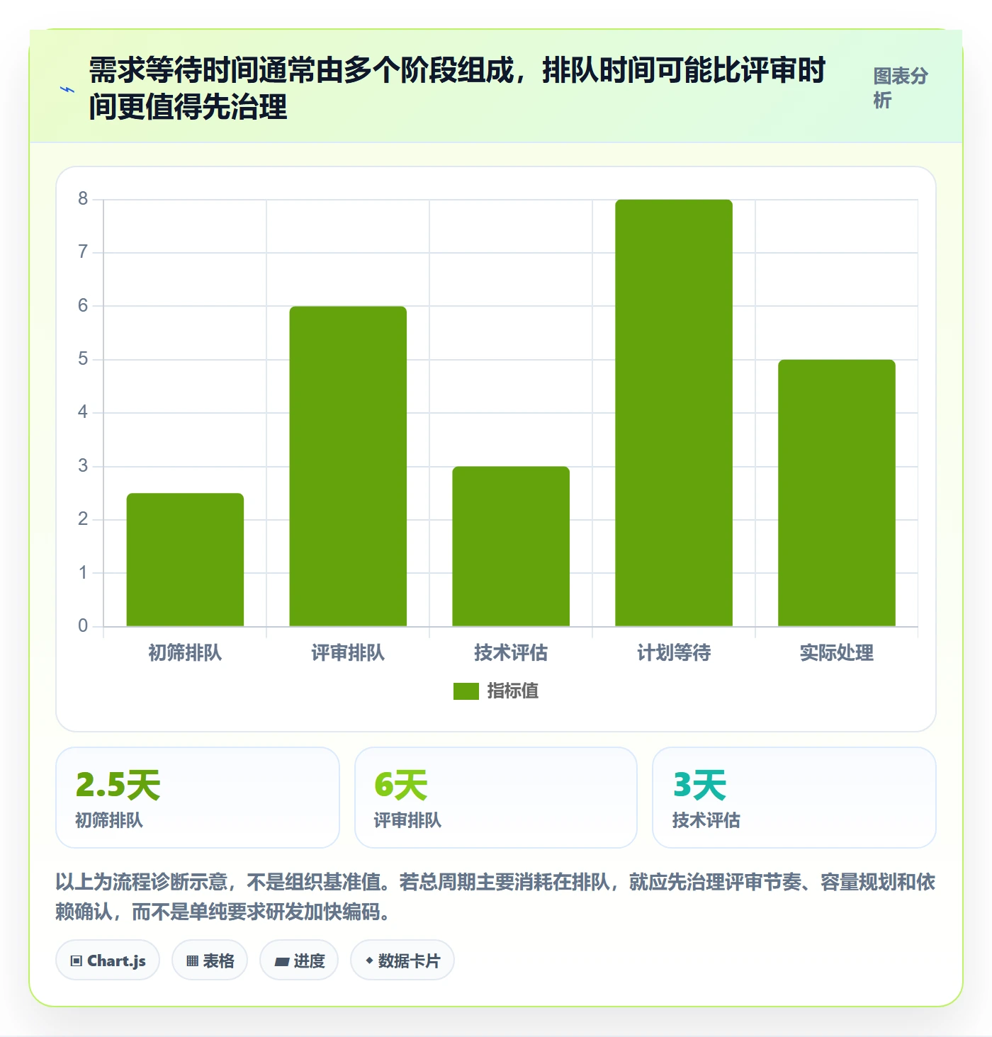 需求流程与规范:产品经理需求管理实操方法关键指标