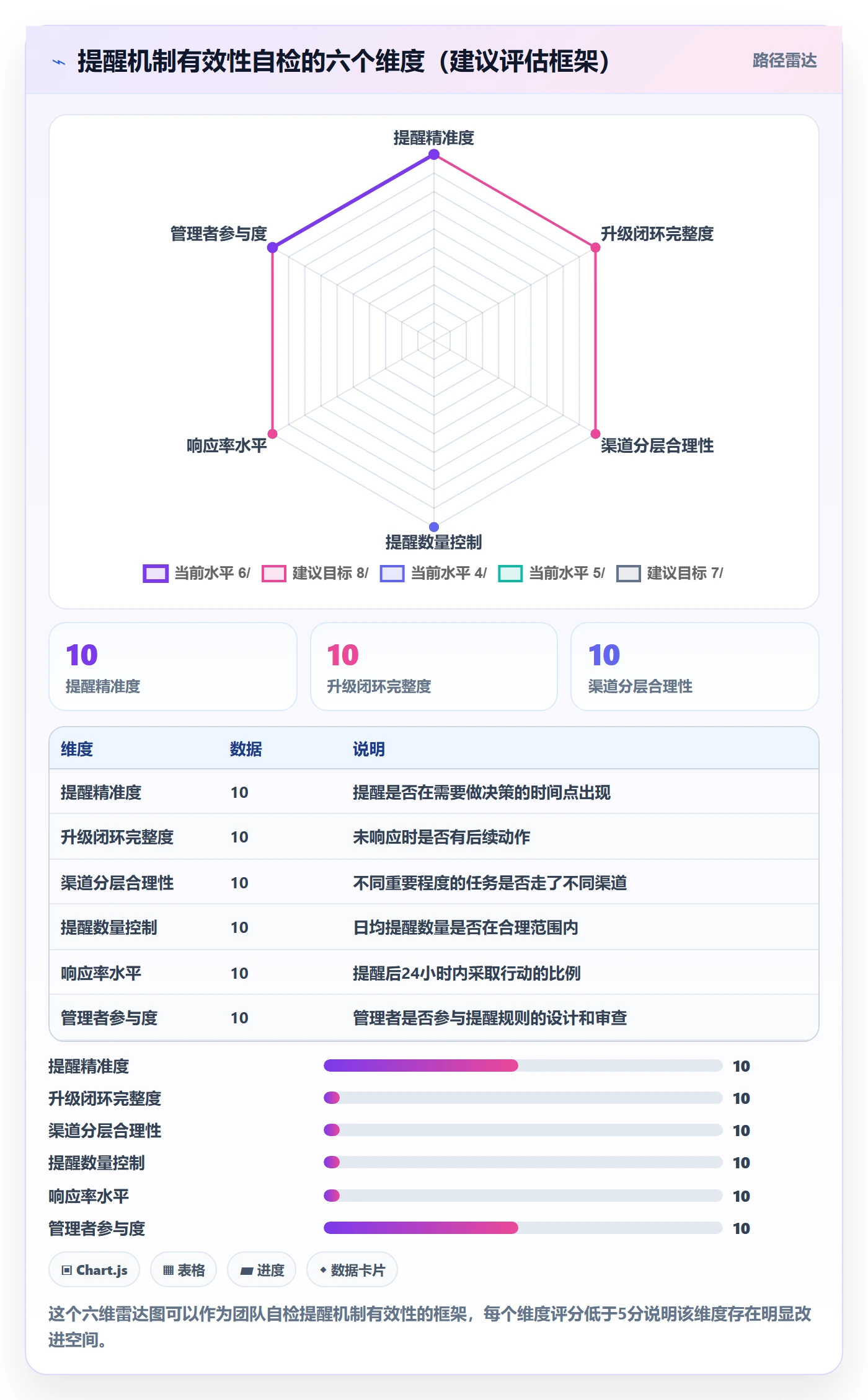 提前提醒最佳实践:企业管理者任务提醒最佳实践,常见问题