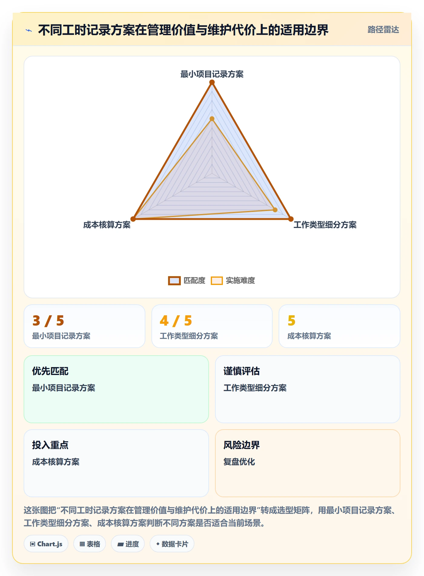 项目工时落地方案:研发团队开展工时表的落地方案案例解析