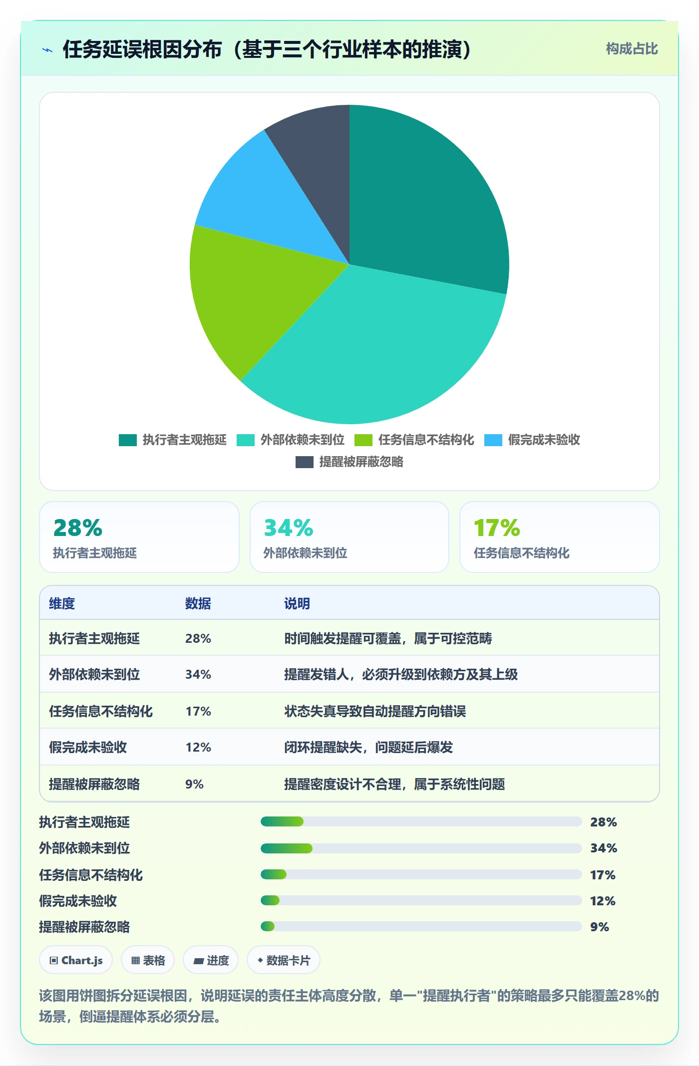 任务提醒自动提醒全流程:管理层协同管理与一文讲清