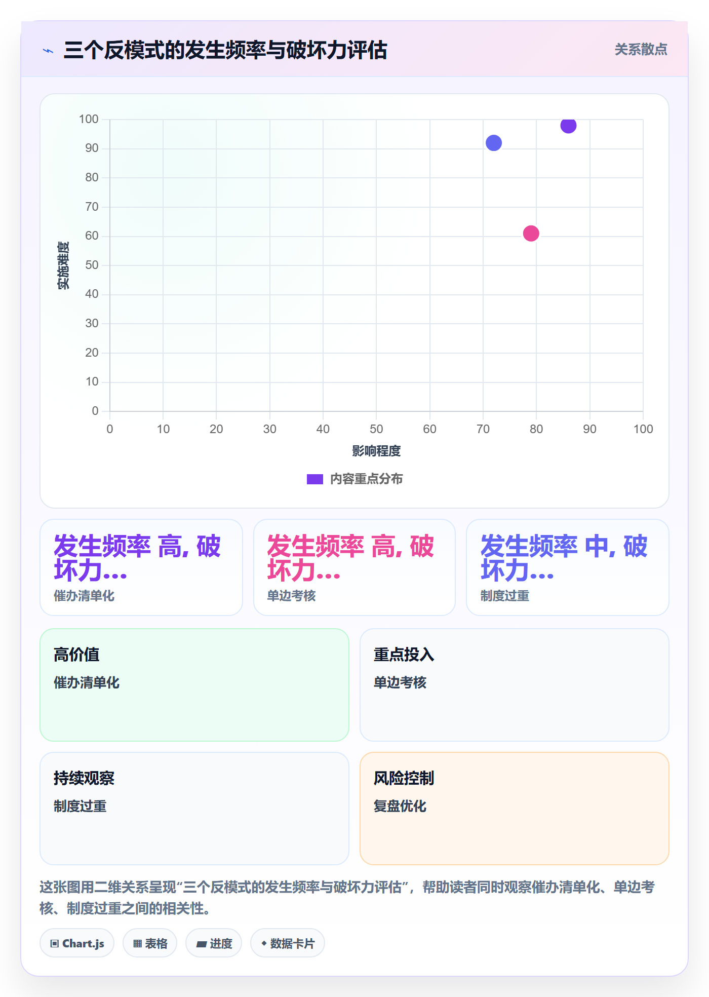 依赖关系流程与规范:产品经理任务依赖制度设计关键指标