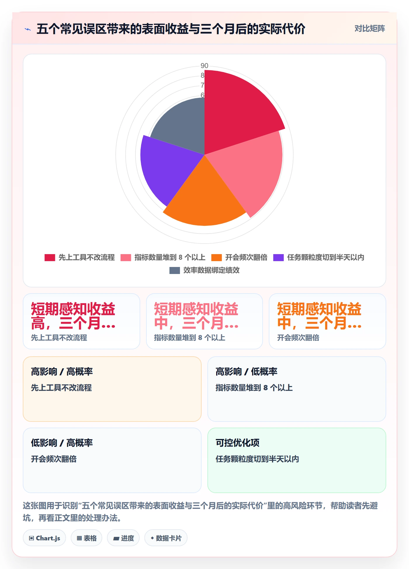 开始怎么做?实施团队效率提升:任务执行从0到1