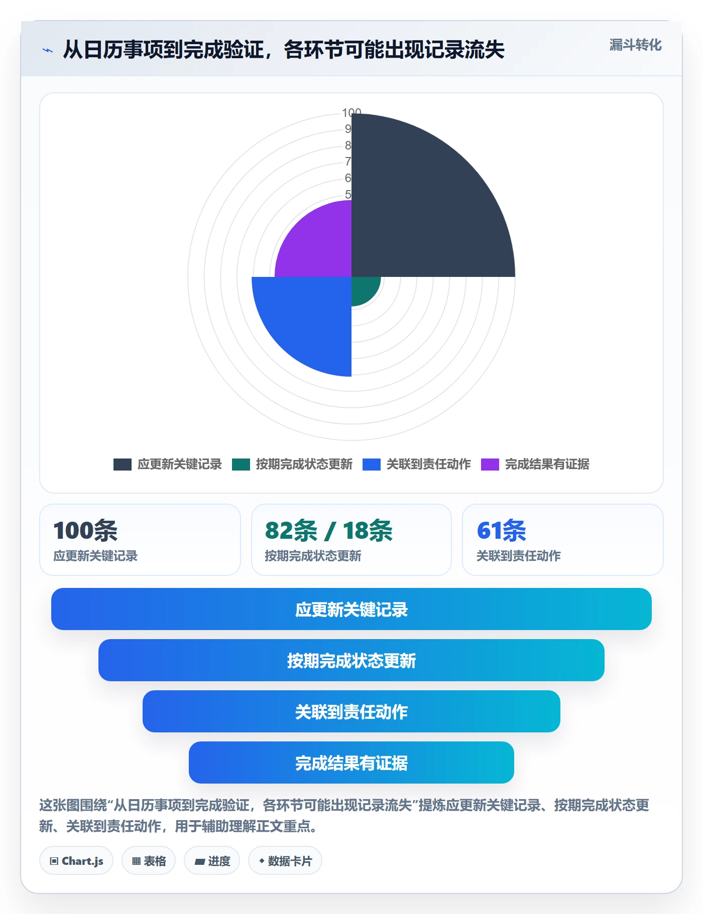 月视图流程与规范：PMO日历视图风险控制关键指标