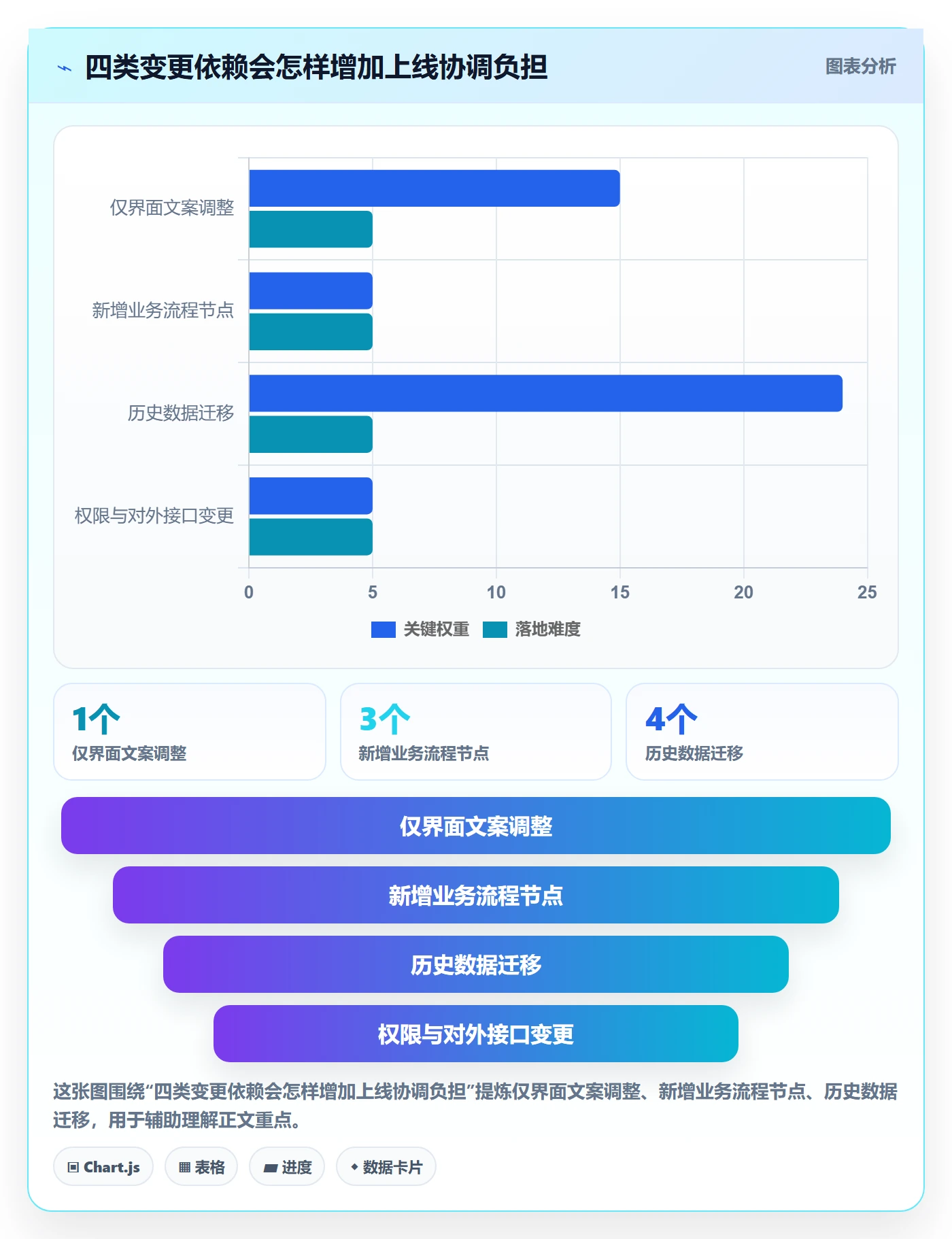 发布管理上线计划教程：产品经理最佳实践，避坑指南