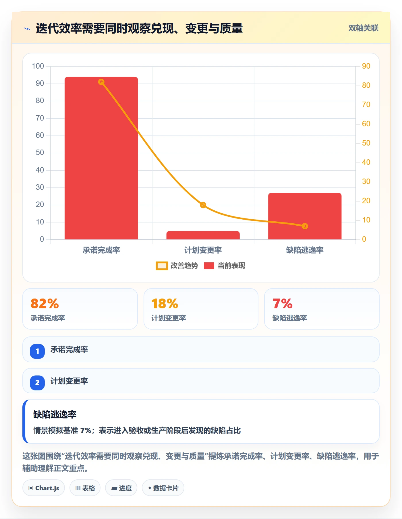 迭代计划流程与规范：PMO迭代管理效率提升关键指标