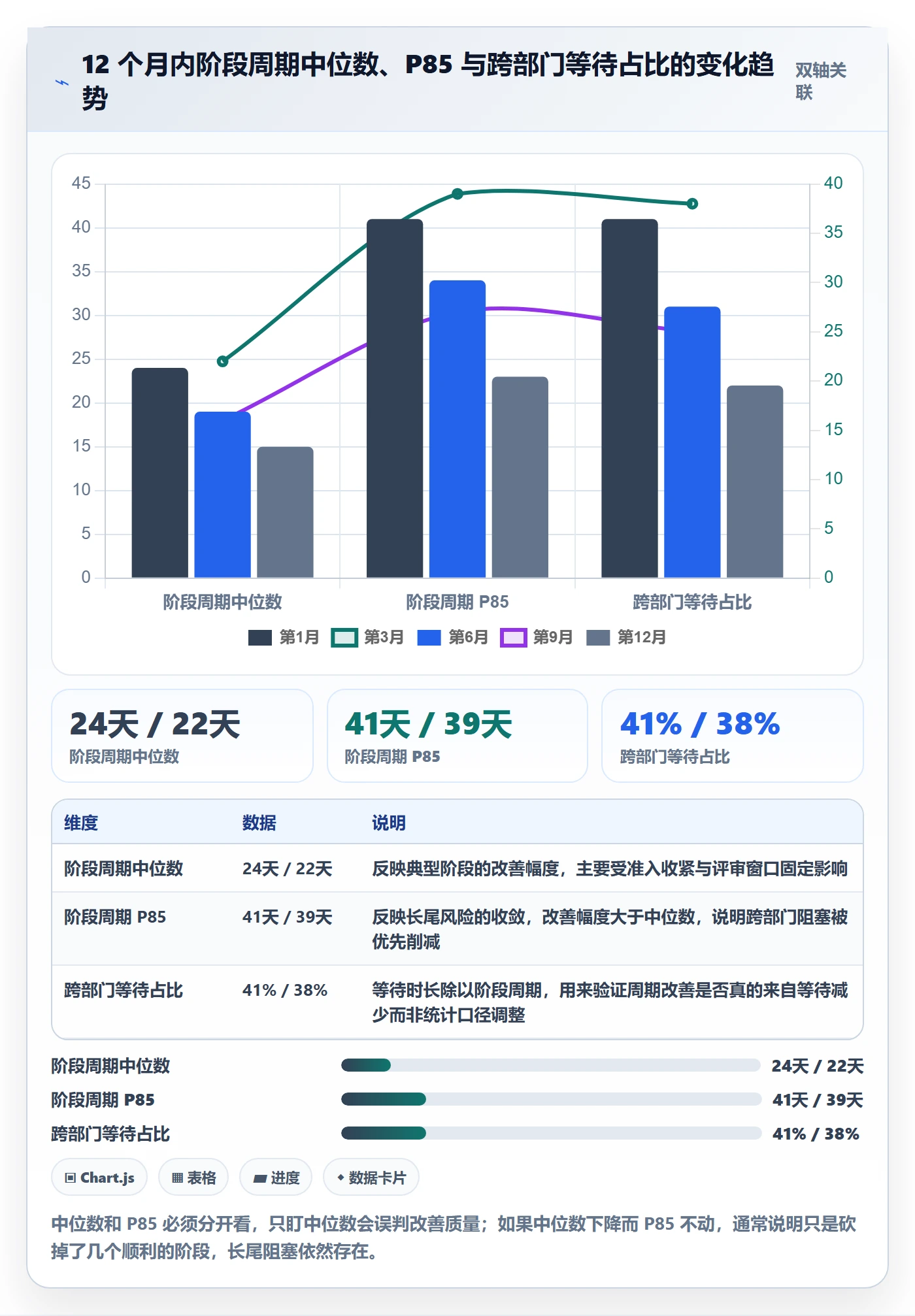 阶段划分流程与规范：跨部门团队项目阶段数据分析关键指标