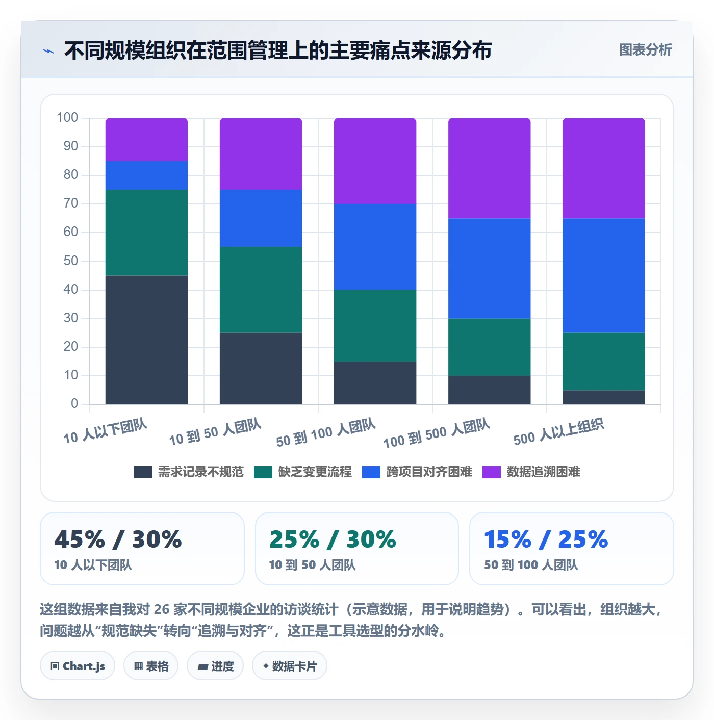 工作范围怎么做?PMO实操方法:项目范围从0到1
