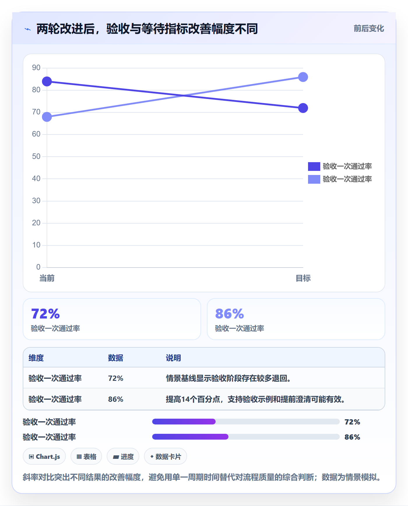 Story落地方案:项目经理开展敏捷项目的数据分析案例解析