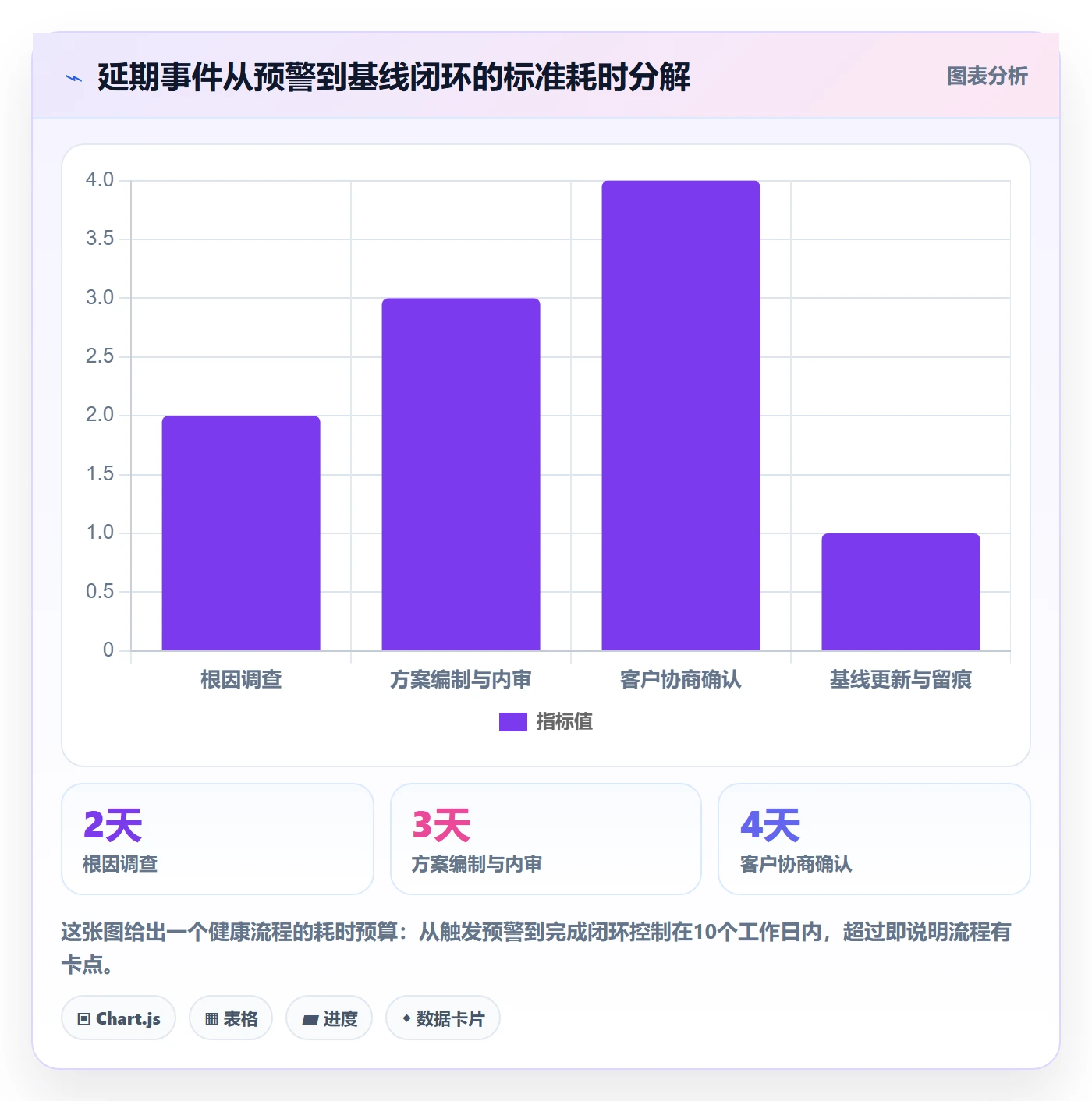 延期管理延期申请全流程:项目经理风险控制与一文讲清
