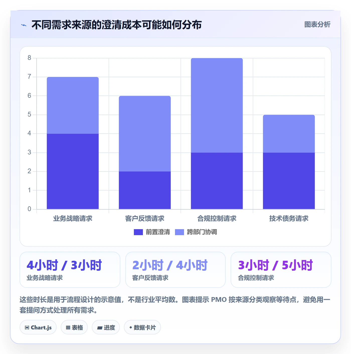 产品需求如何做好用户故事？PMO效率提升与操作步骤