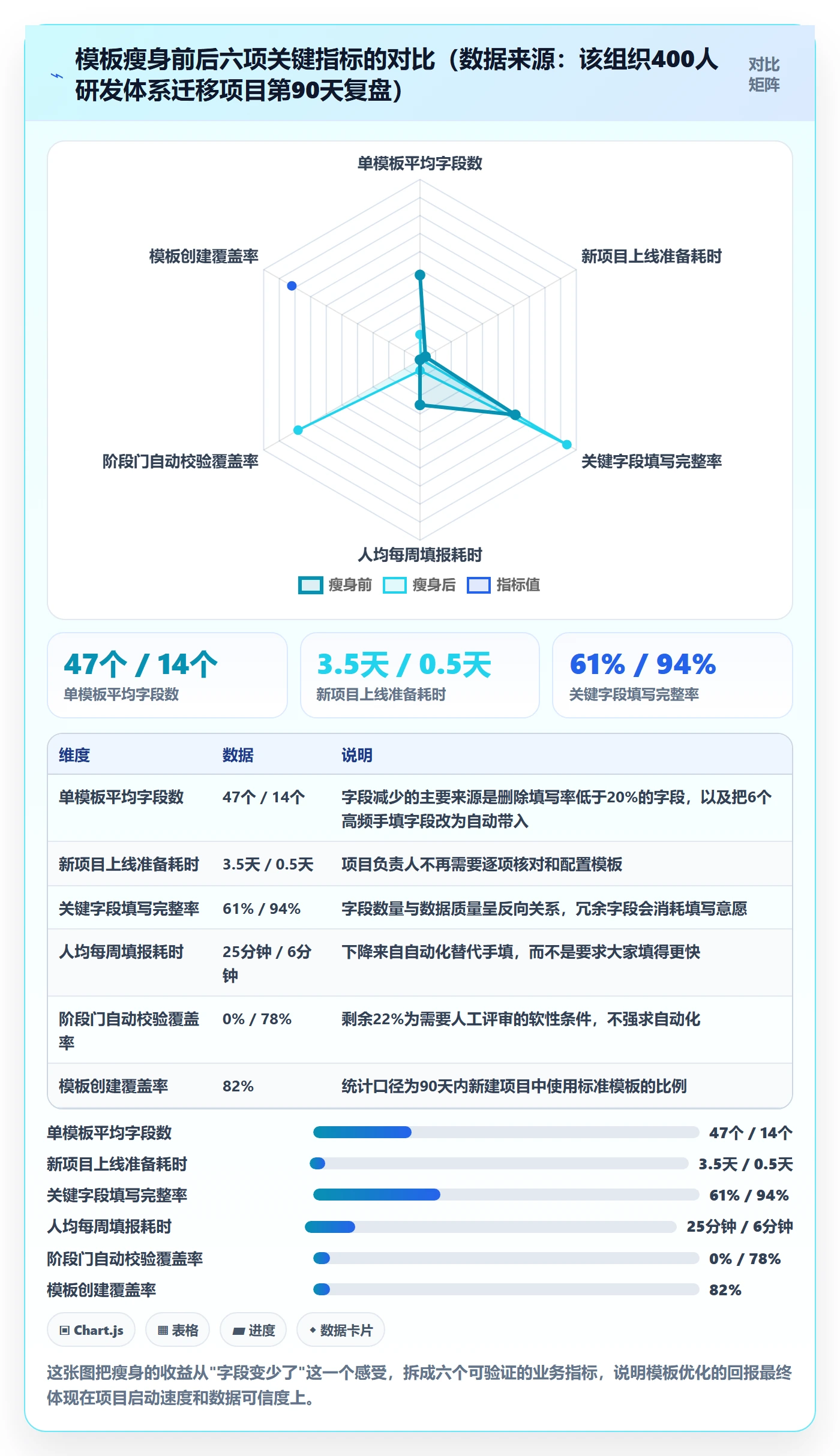 模板阶段怎么做?项目负责人入门指南:项目模板从0到1