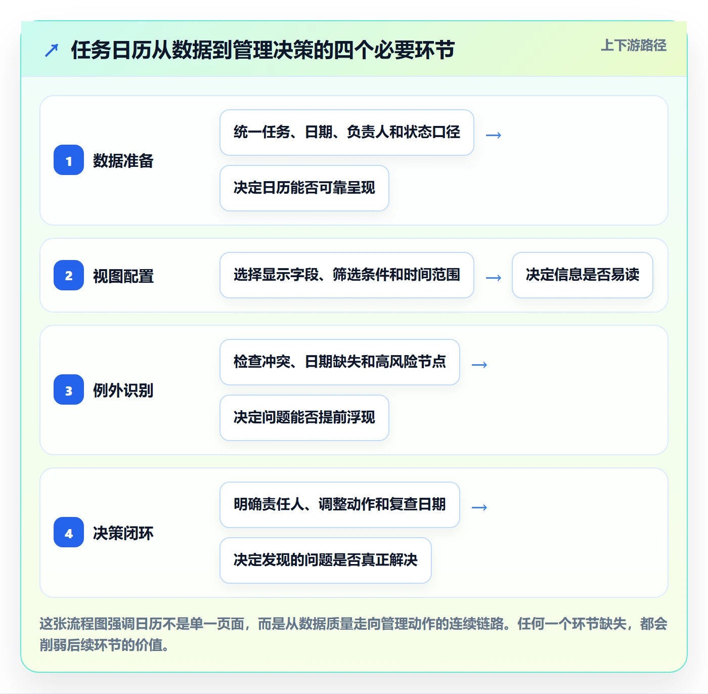 日历视图任务日历教程：PMO效率提升，避坑指南