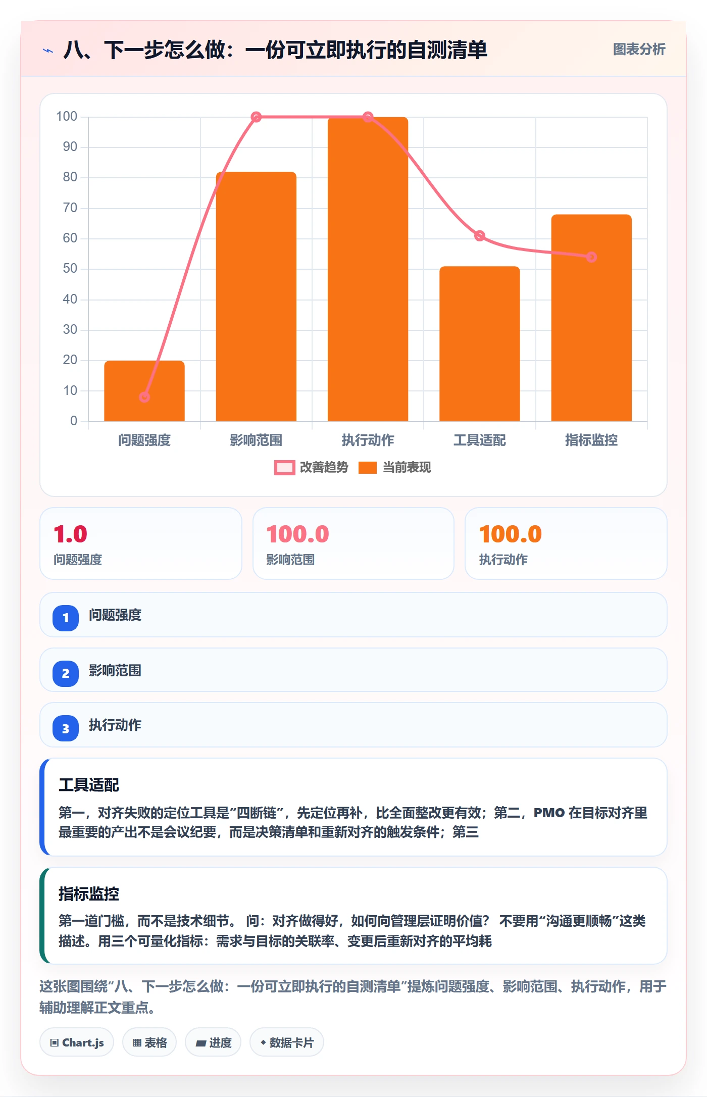 八、下一步怎么做:一份可立即执行的自测清单