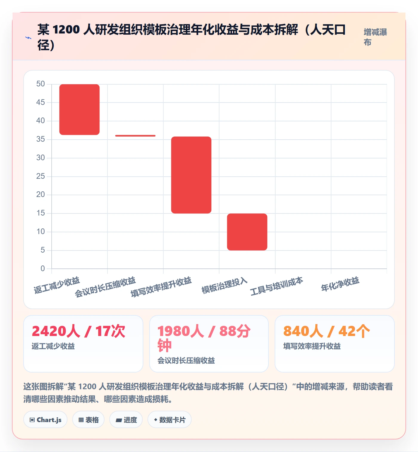 项目模板流程与规范:研发团队项目模板协同管理关键指标