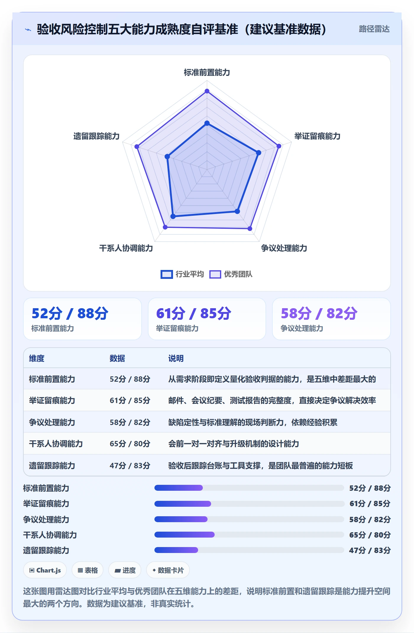 验收最佳实践：项目负责人任务验收风险控制，常见问题