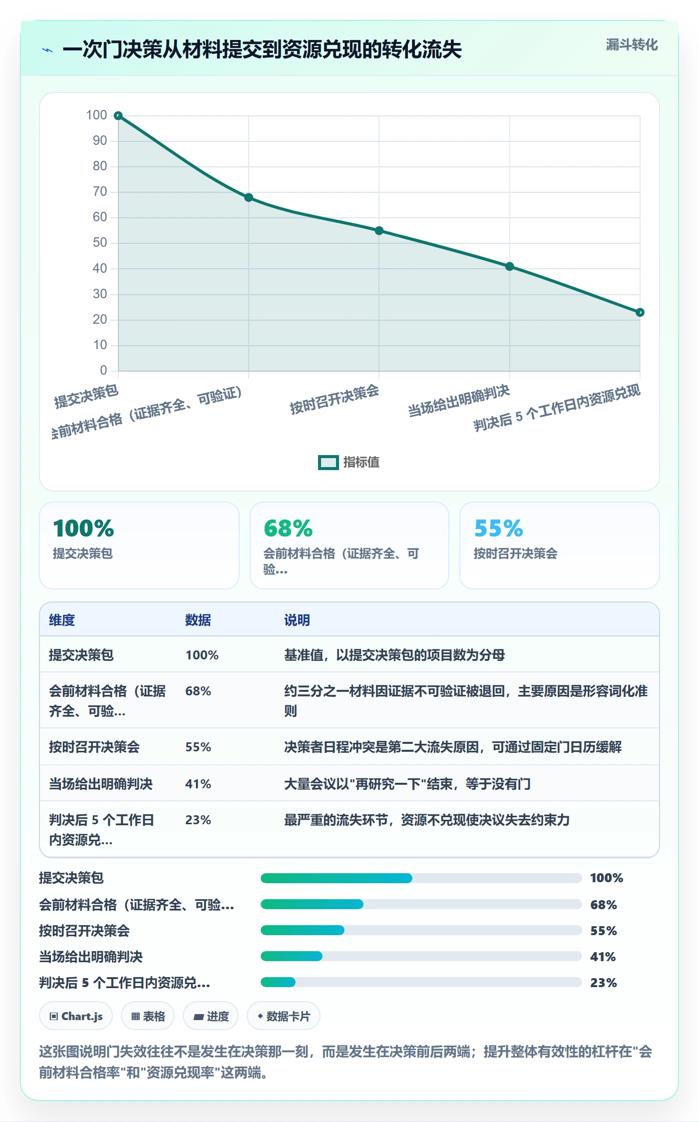 项目阶段阶段门教程:企业管理者流程优化,避坑指南