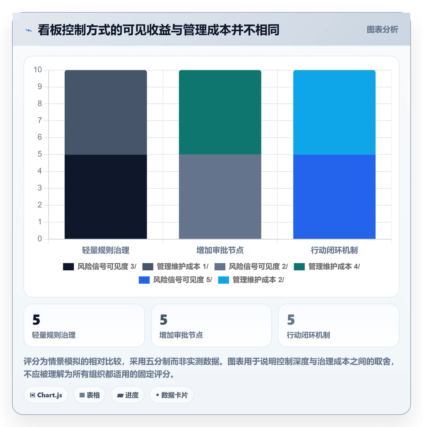 Kanban实操方法:PMO提升看板效率的风险控制方法与模板