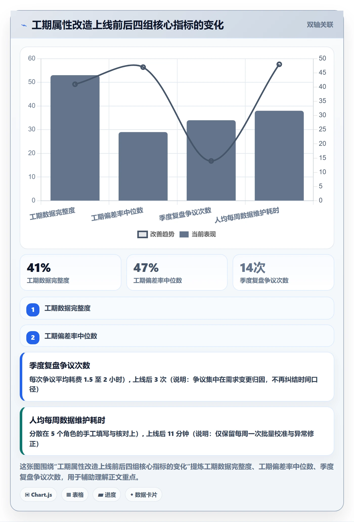 任务属性如何做好实际工期?产品经理落地方案与操作步骤