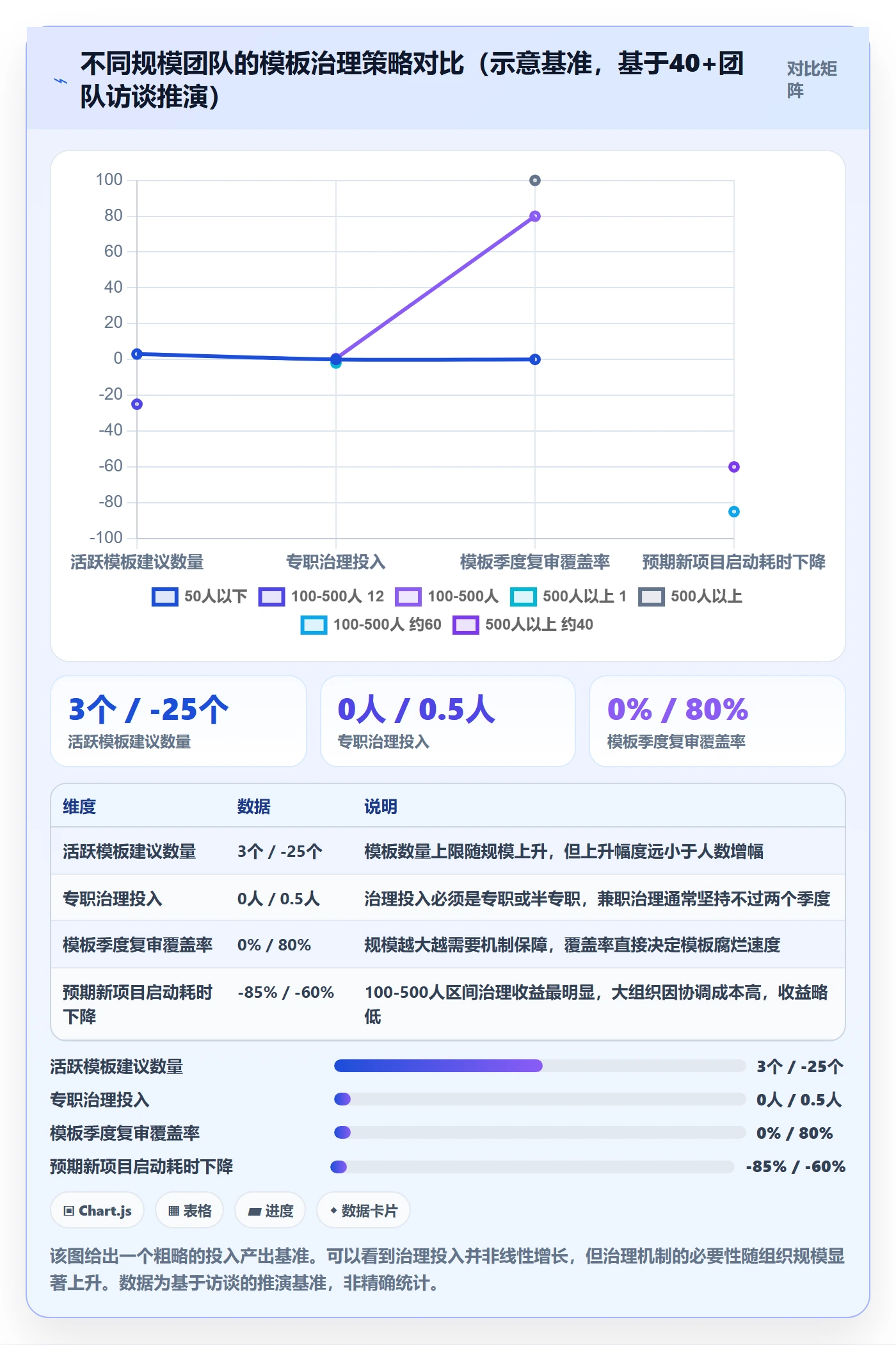 模板流程管理方法大全:项目成员项目模板效率提升落地清单
