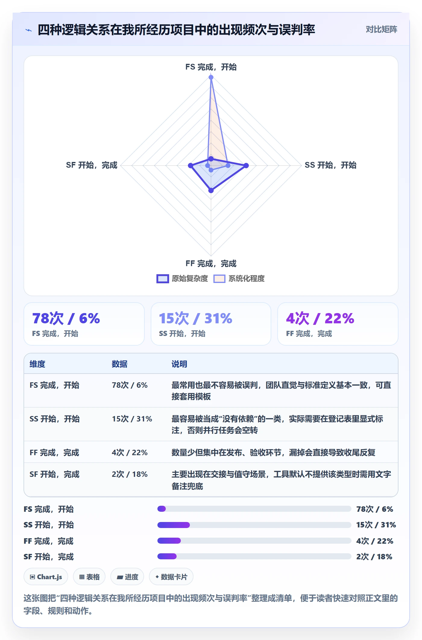 依赖关系管理指南：项目成员如何做好任务依赖，制度设计全流程