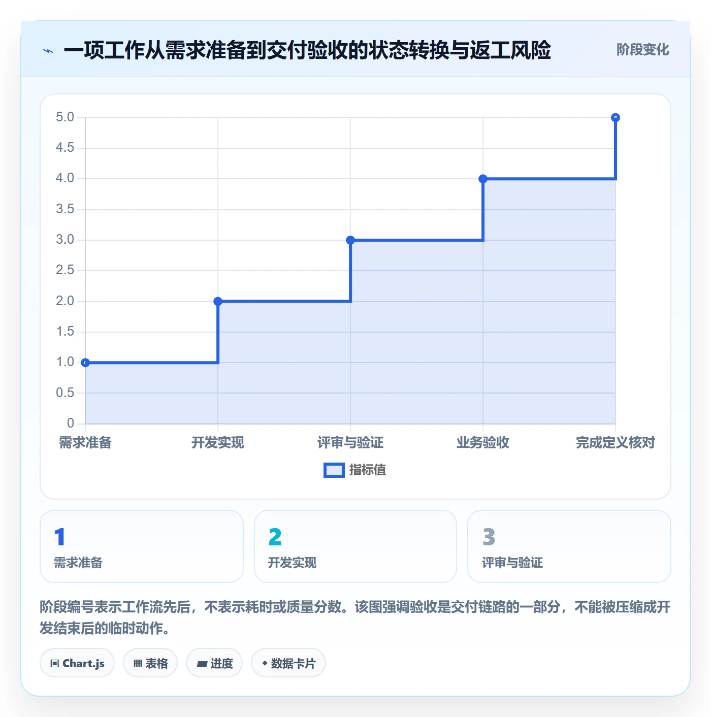 迭代管理如何做好Sprint?项目成员入门指南与操作步骤