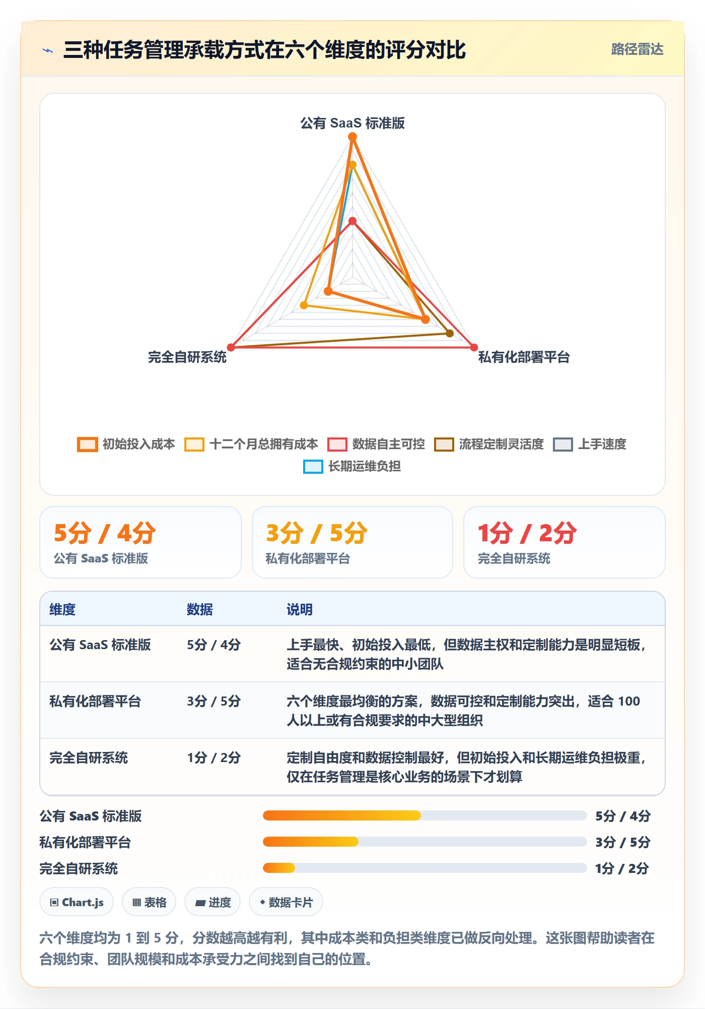 多人任务管理指南:研发团队如何做好任务分派,流程优化全流程
