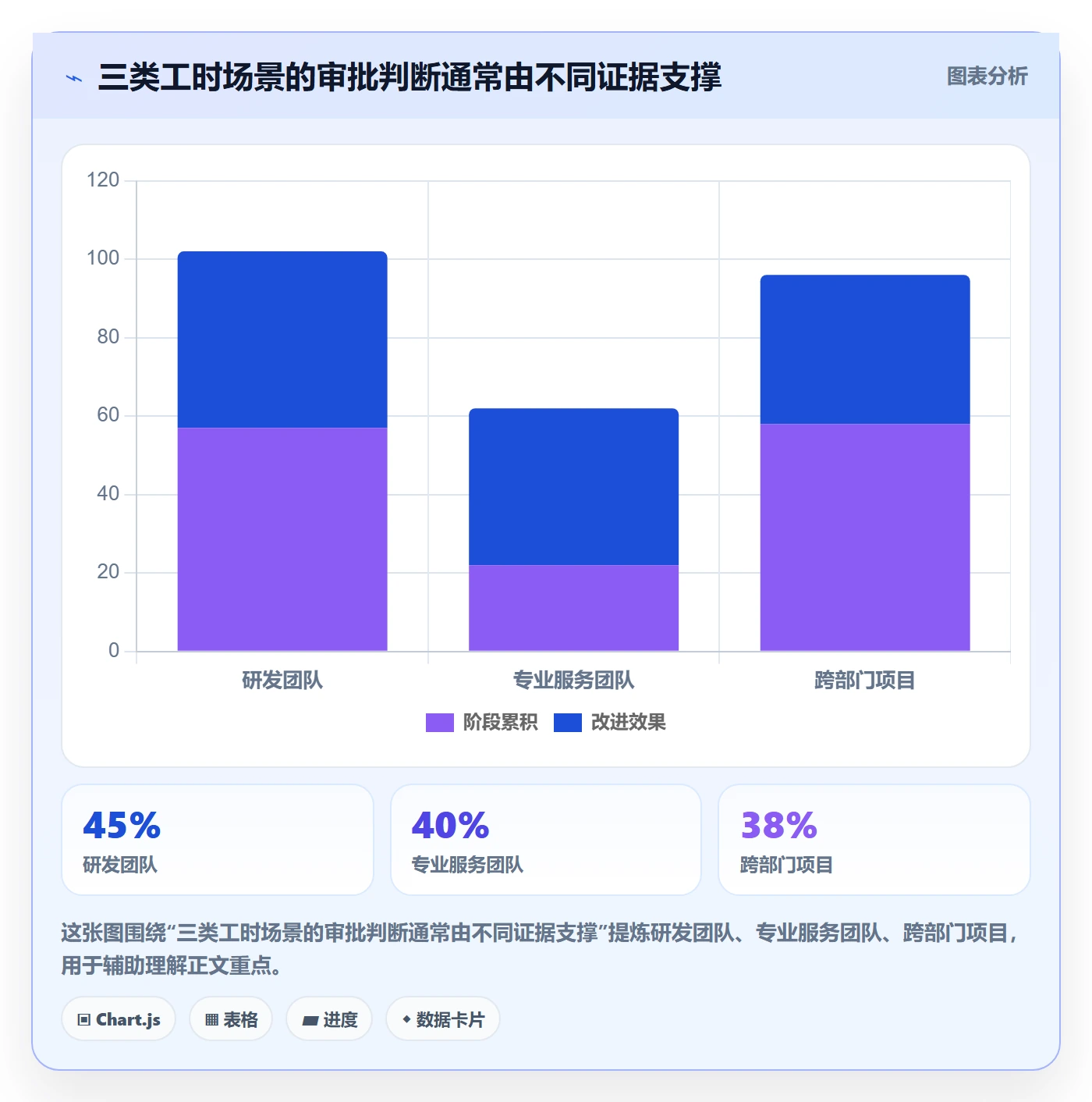 工时表如何做好审批?产品经理实操方法与操作步骤