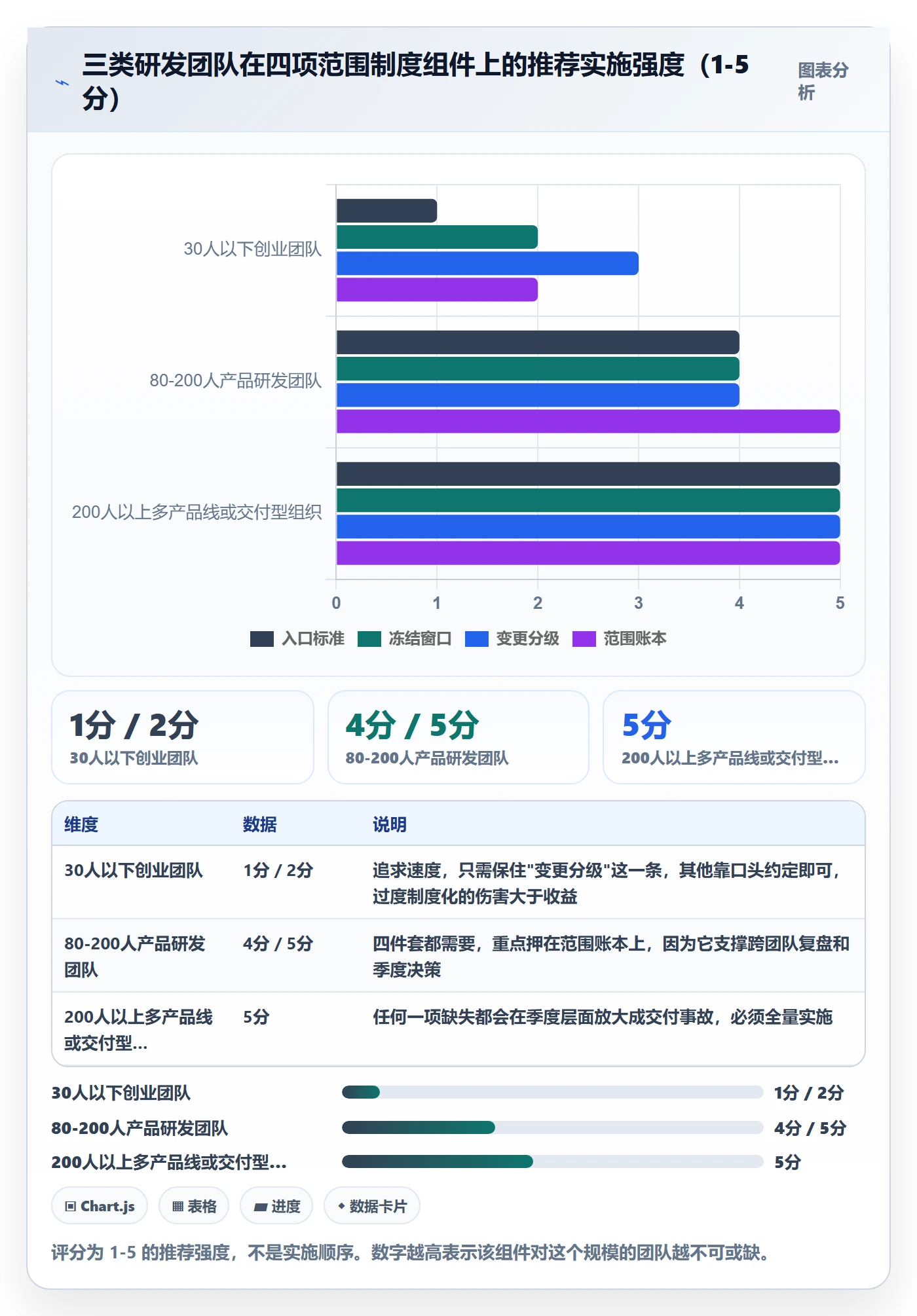 范围实操方法:研发团队提升项目范围效率的制度设计方法与模板